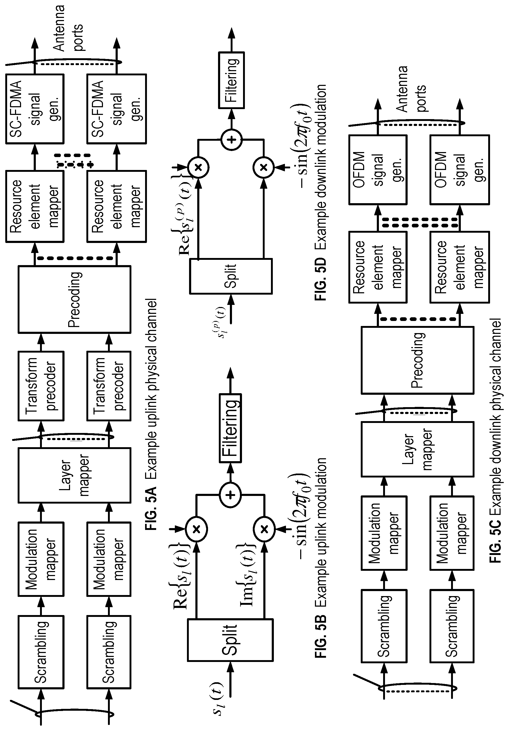 Patent US11785533 Figure 5 – Secondary cell activation