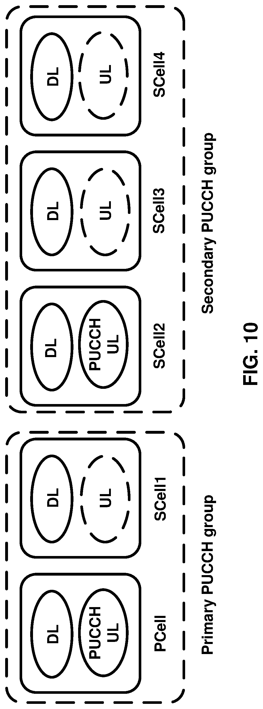Patent US11785533 Figure 10 – Secondary cell activation