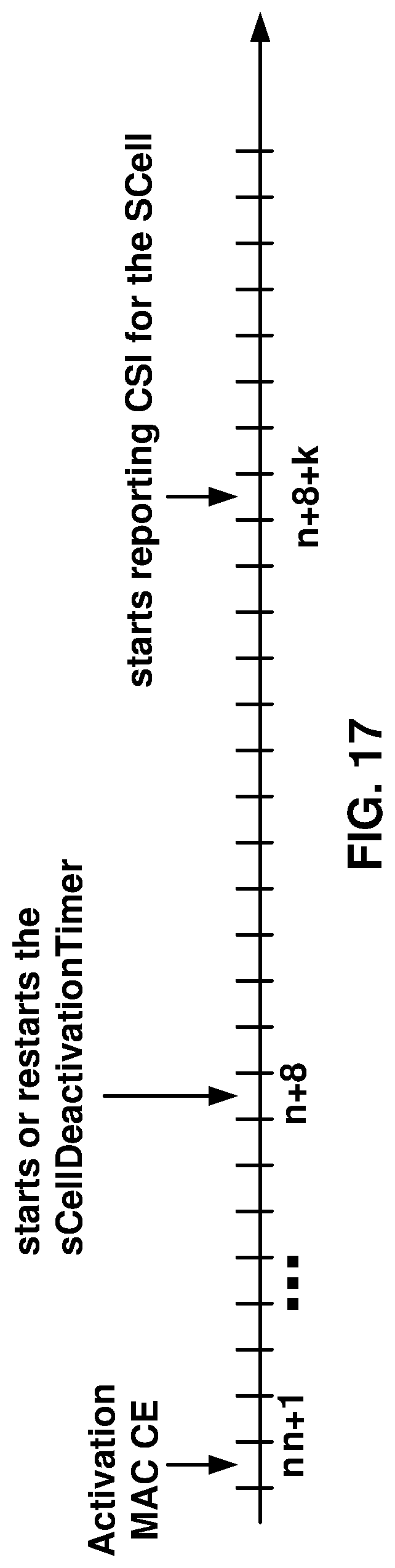 Patent US11785533 Figure 17 – Secondary cell activation