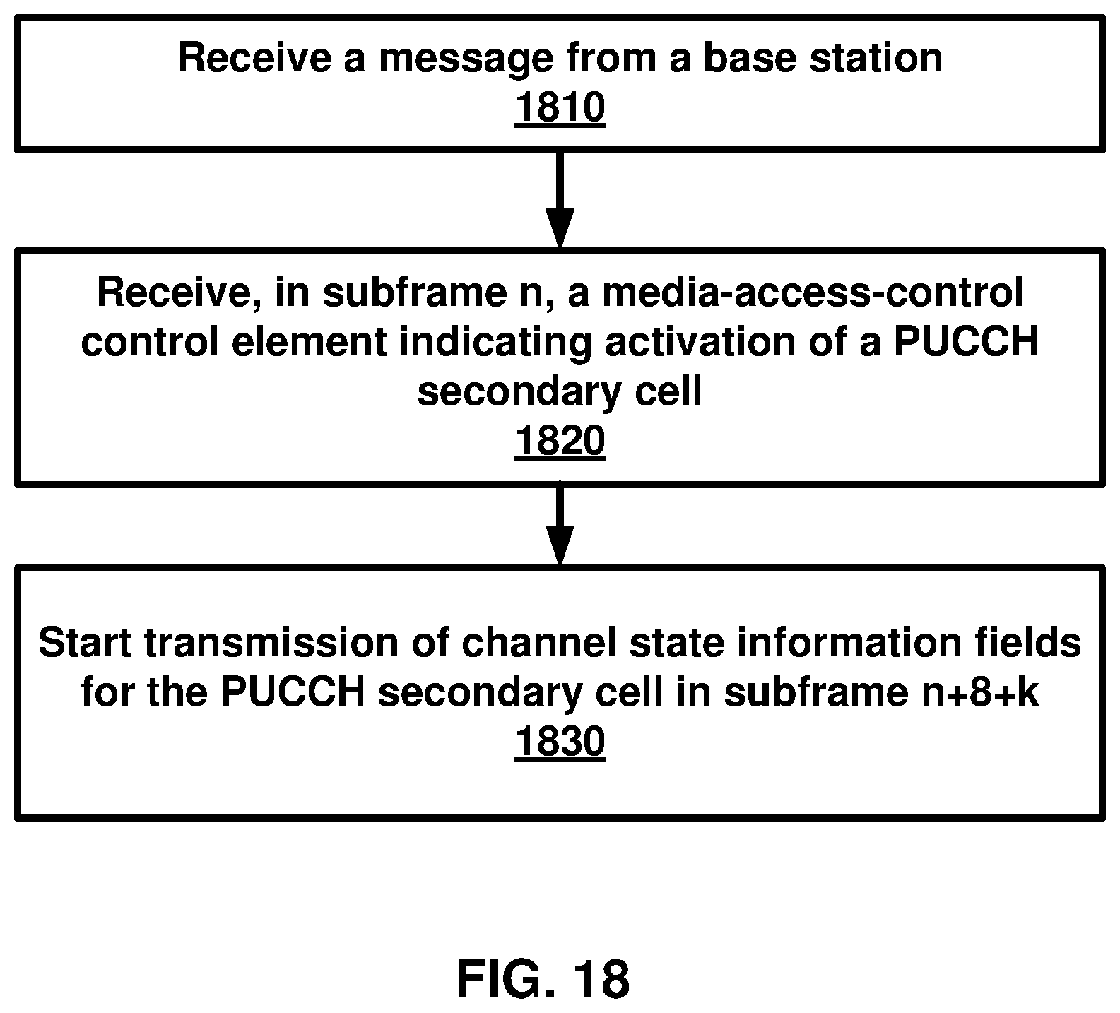 Patent US11785533 Figure 18 – Secondary cell activation