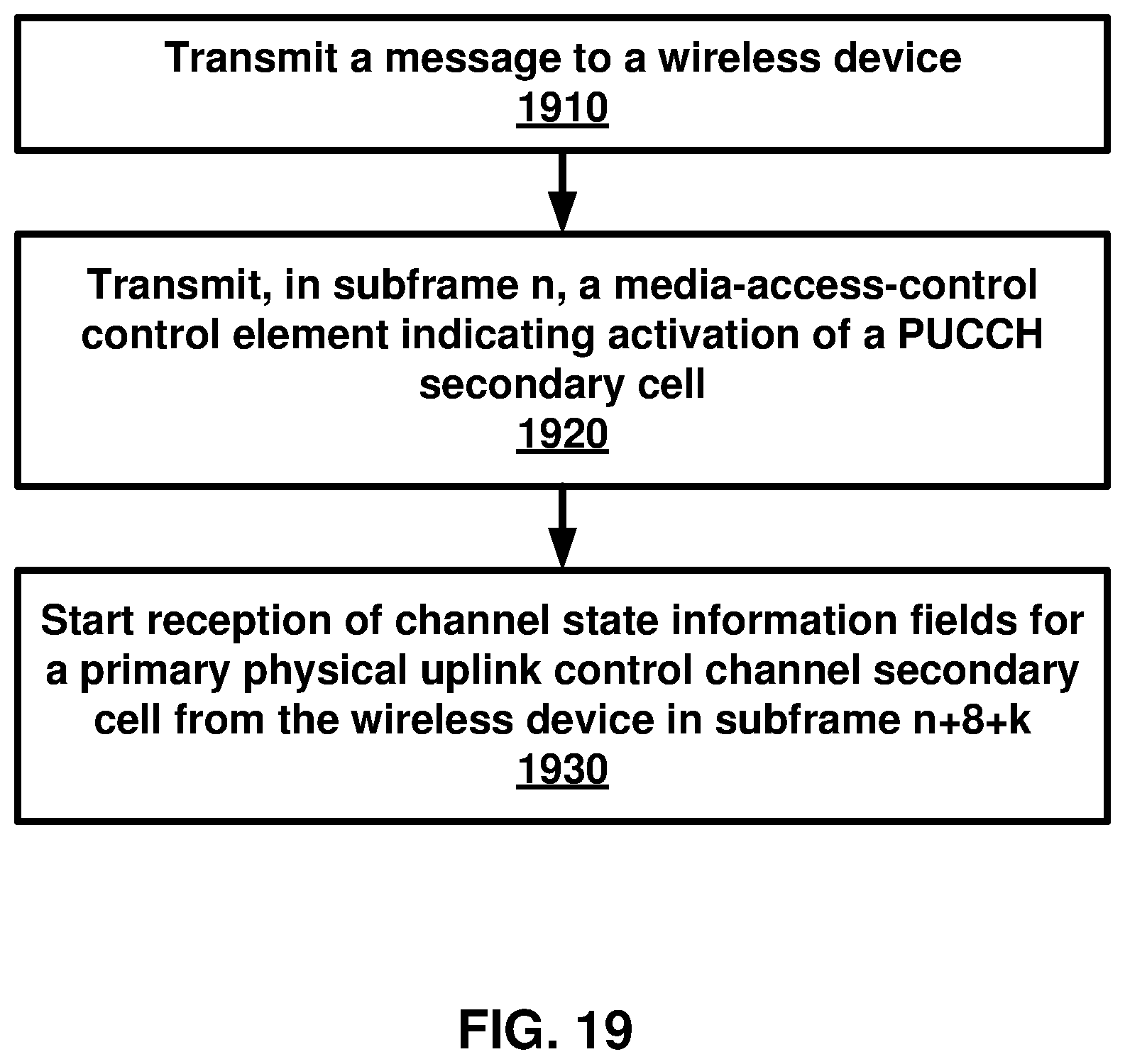 Patent US11785533 Figure 19 – Secondary cell activation