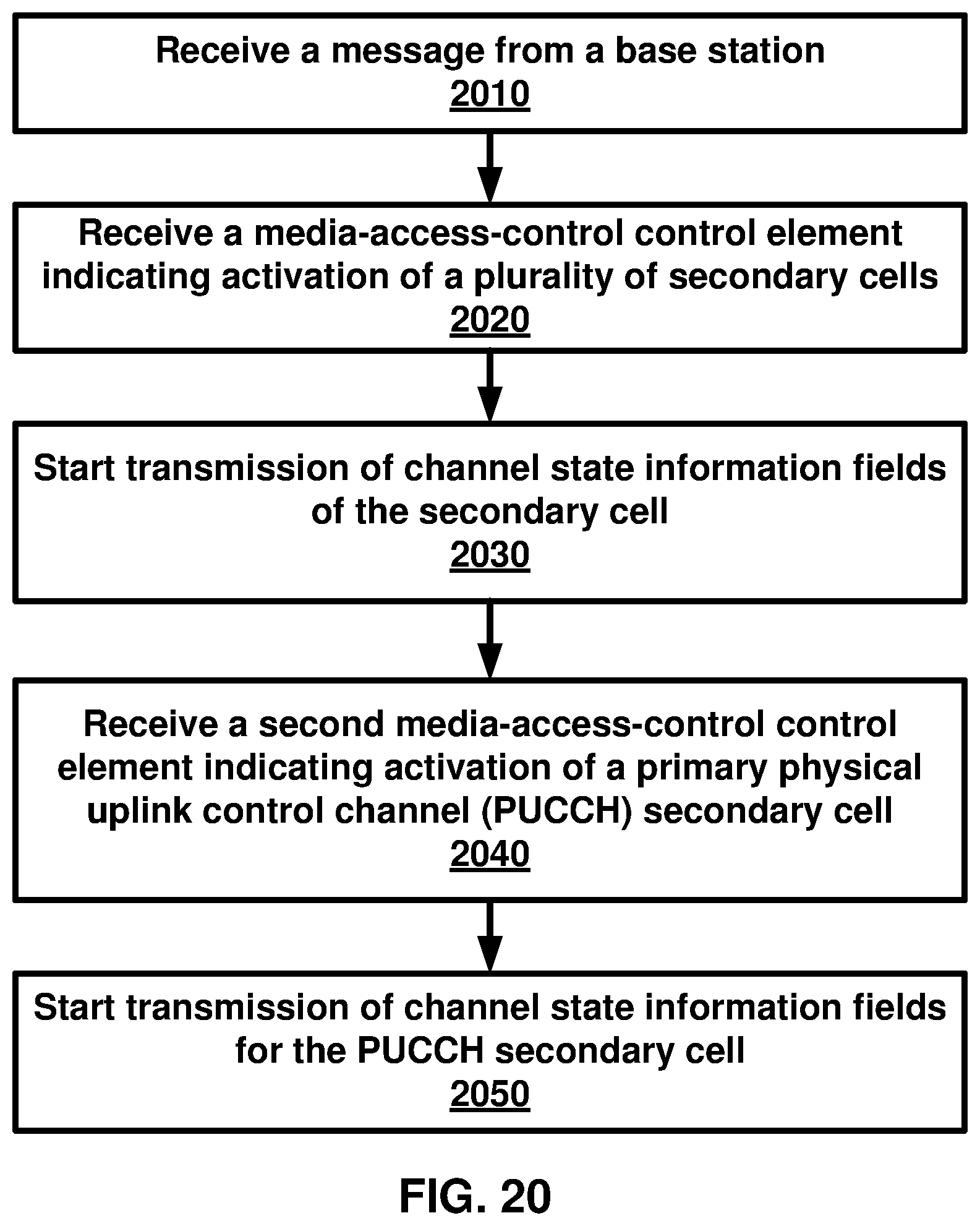 Patent US11785533 Figure 20 – Secondary cell activation