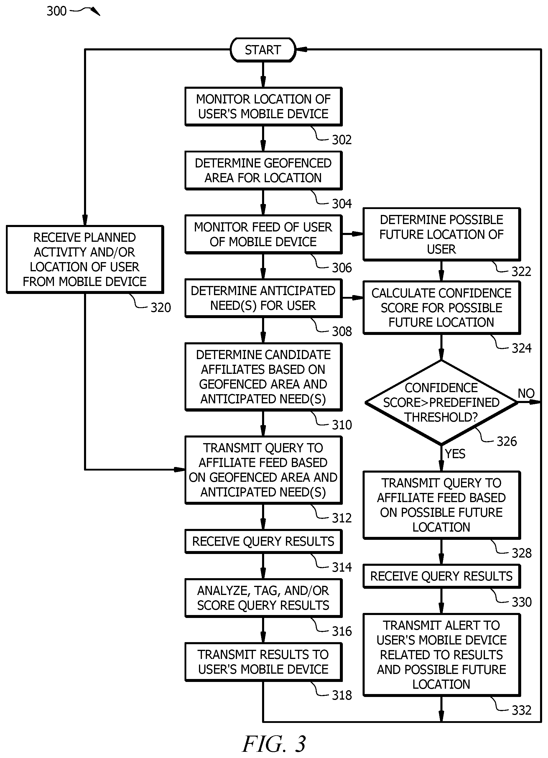 Patent US11785534 Figure 3 – Provisioning services based on geolocation data and activity recognition