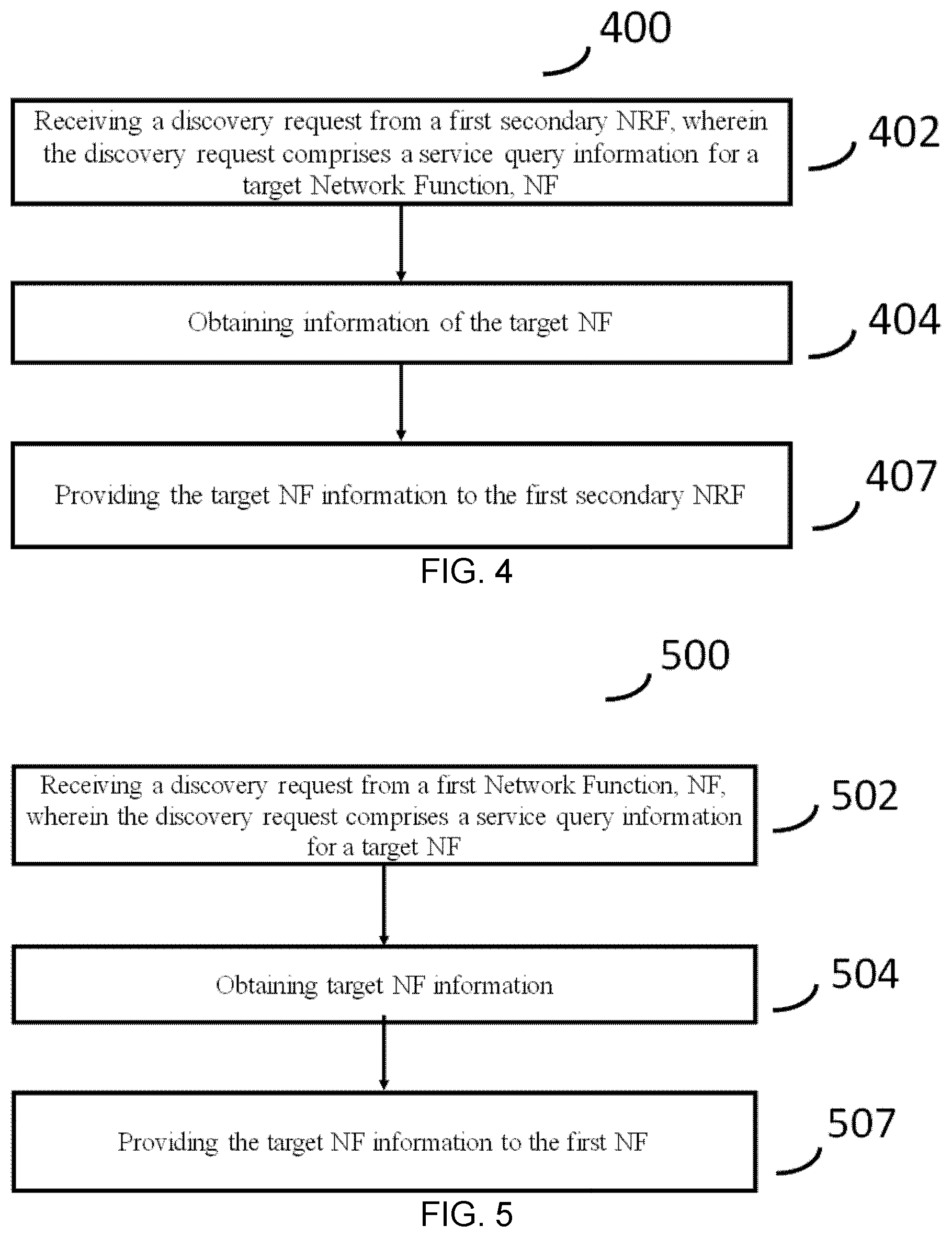 Patent US11785535 Figure 3 – Method and apparatus for service discovery