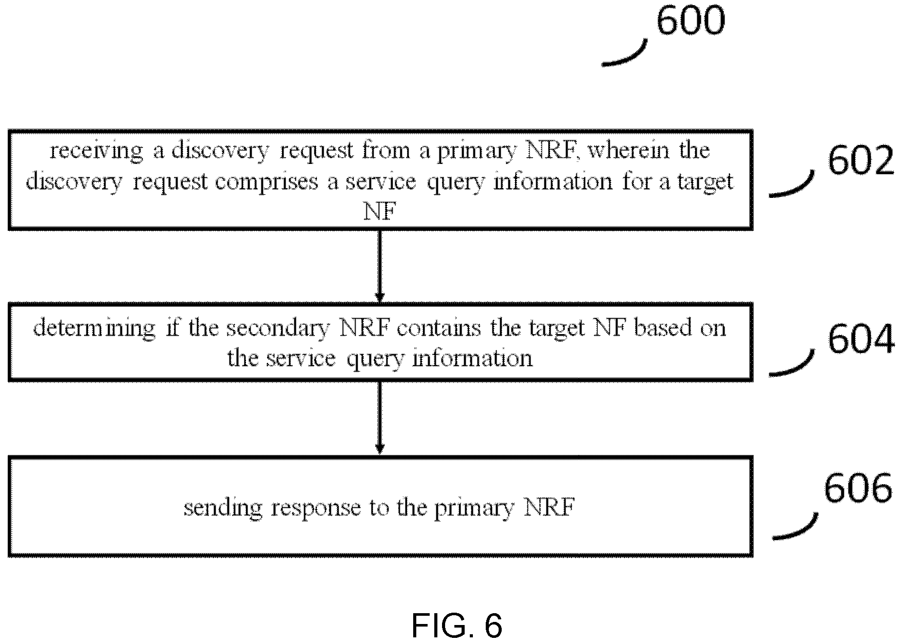 Patent US11785535 Figure 4 – Method and apparatus for service discovery