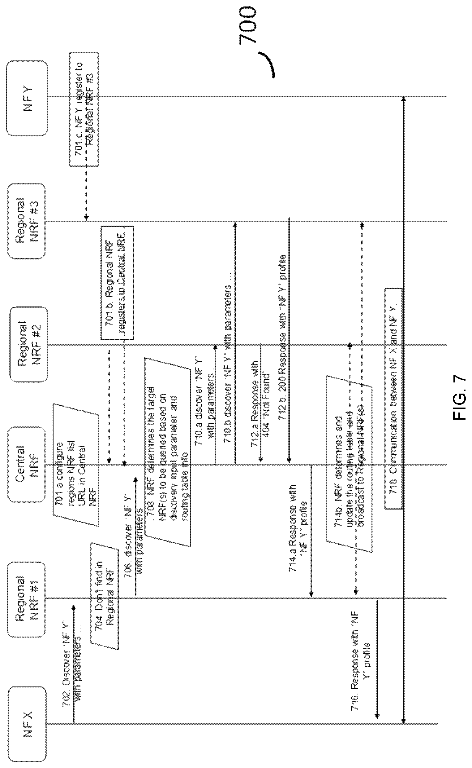 Patent US11785535 Figure 5 – Method and apparatus for service discovery