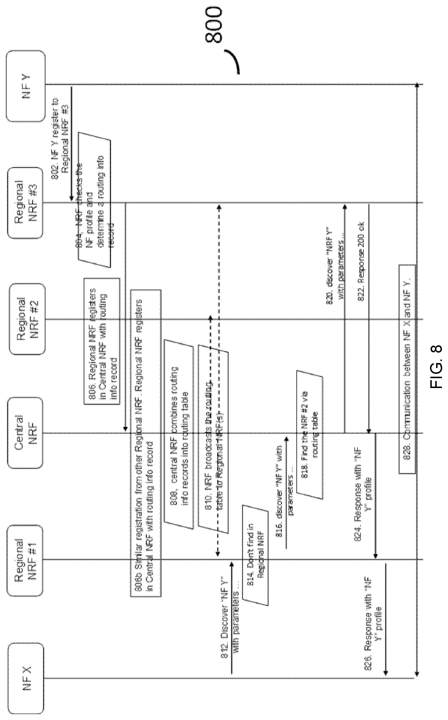 Patent US11785535 Figure 6 – Method and apparatus for service discovery