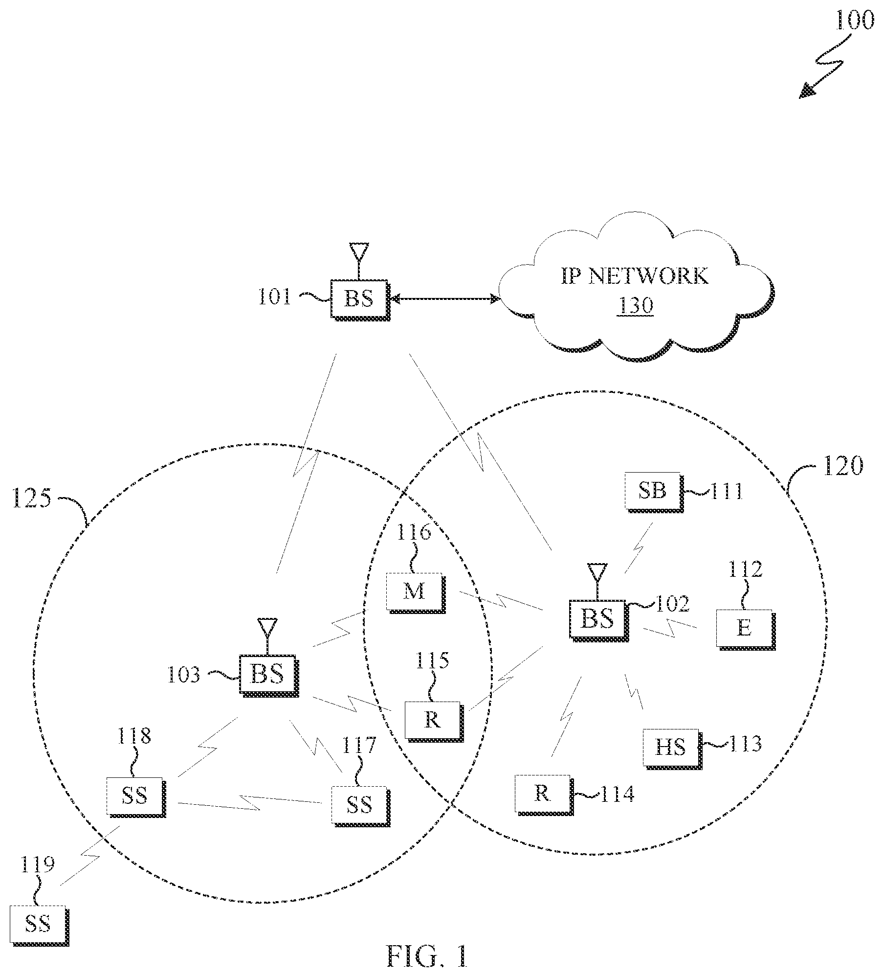 Patent US11785536 Figure 1 – Scheduling for a UE capable of receptions over multiple antenna panels