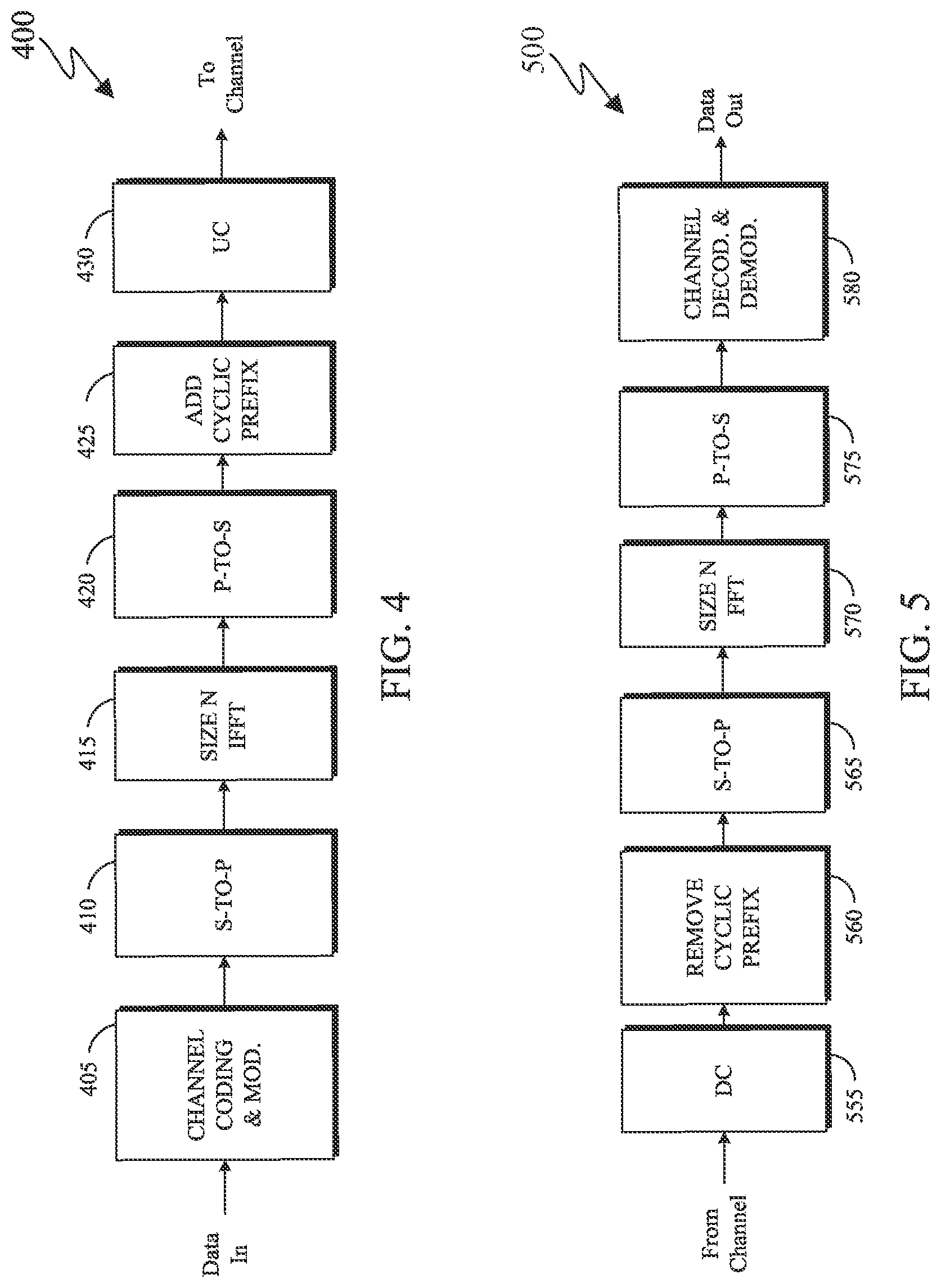 Patent US11785536 Figure 4 – Scheduling for a UE capable of receptions over multiple antenna panels