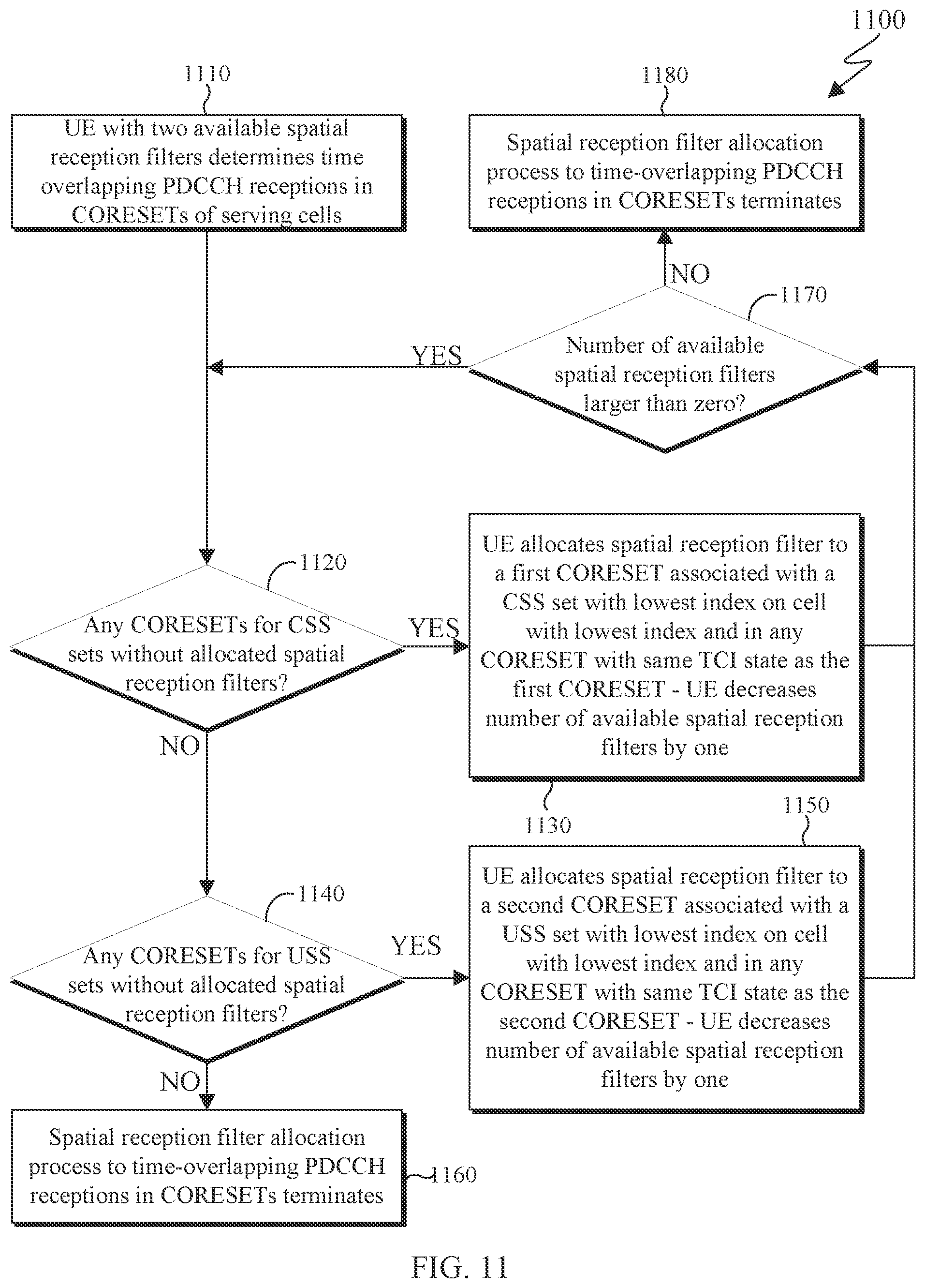 Patent US11785536 Figure 9 – Scheduling for a UE capable of receptions over multiple antenna panels