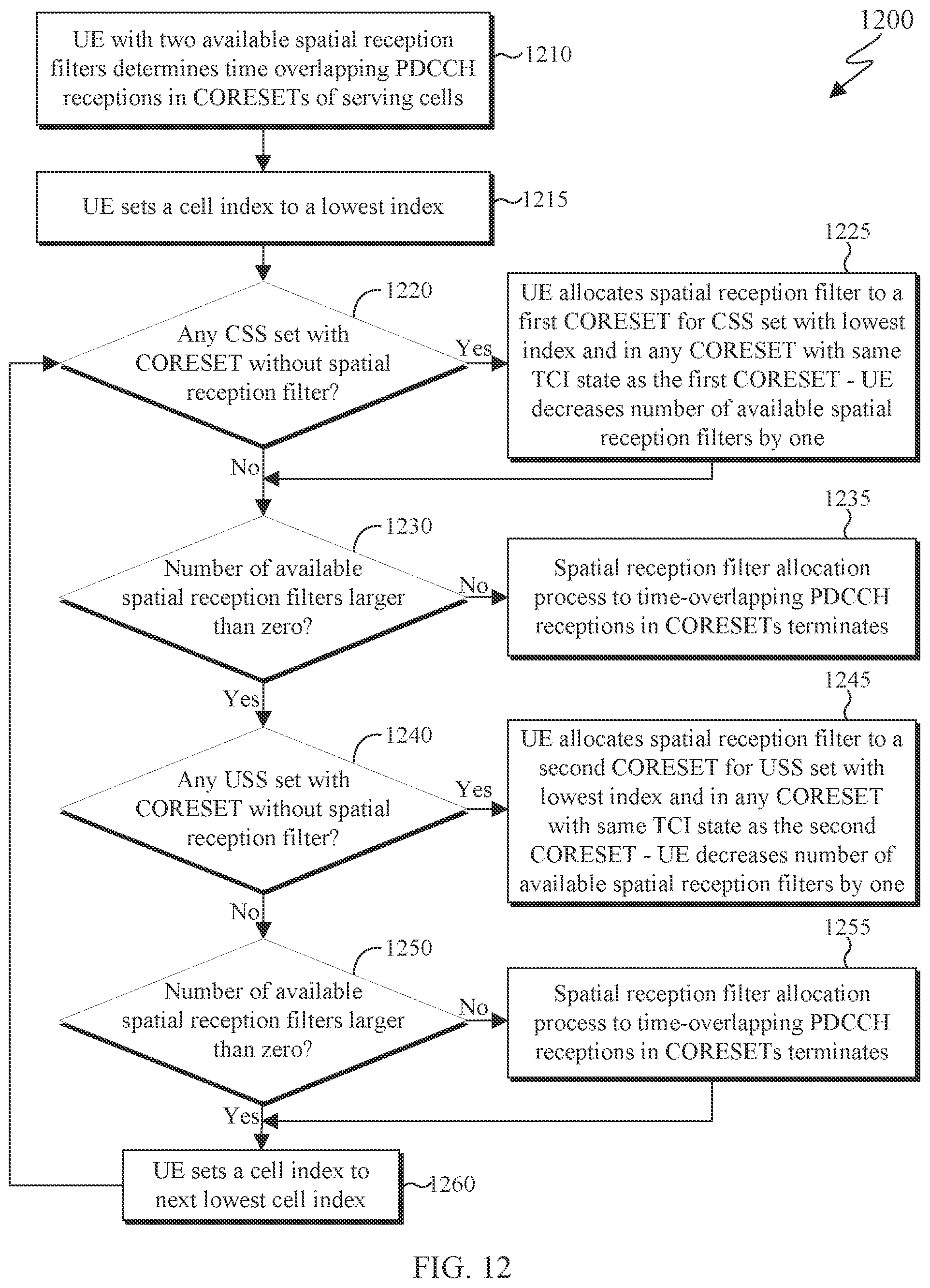 Patent US11785536 Figure 10 – Scheduling for a UE capable of receptions over multiple antenna panels