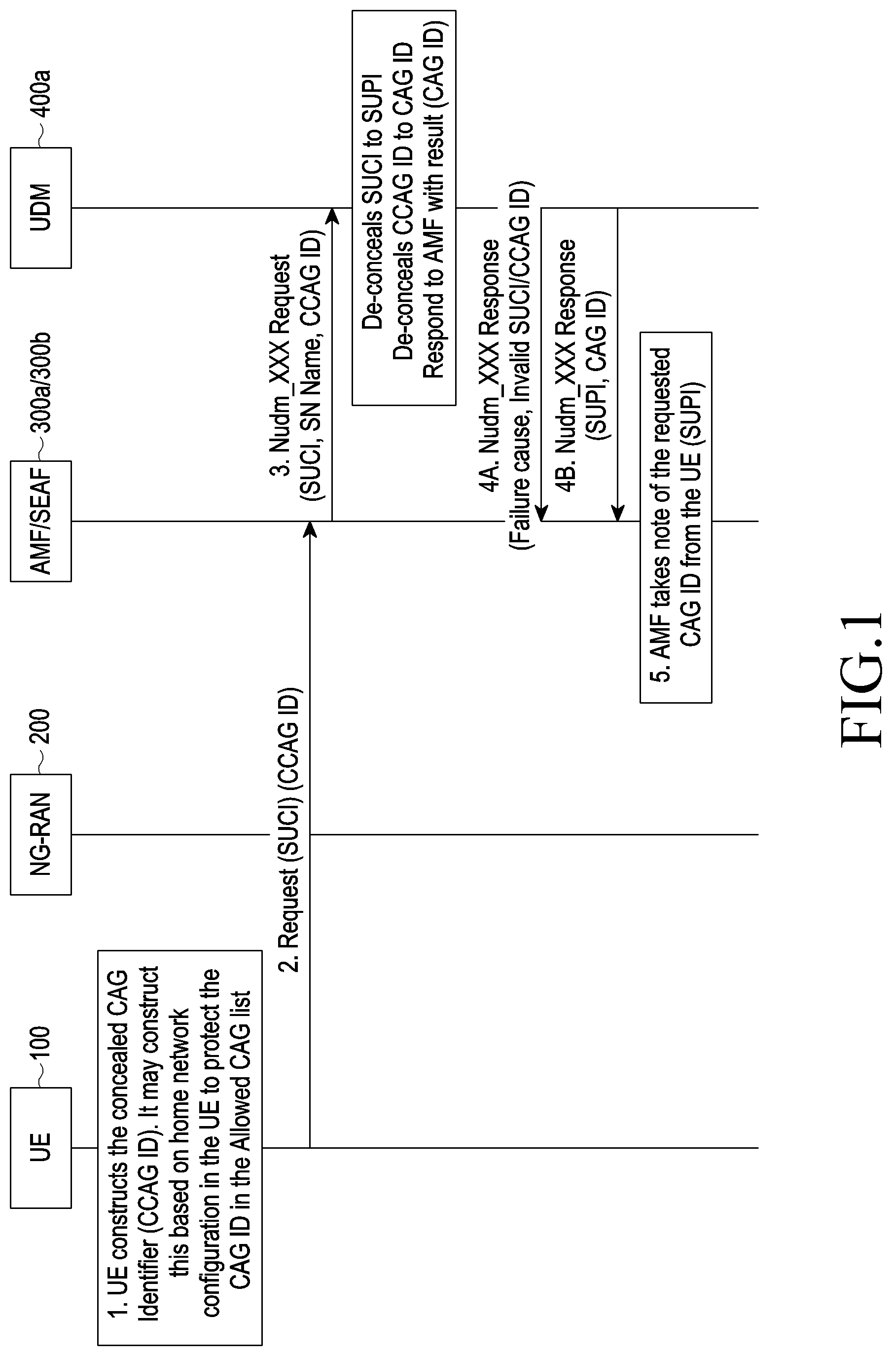 Patent US11785537 Figure 1 – Method and system for handling of closed access group related procedure