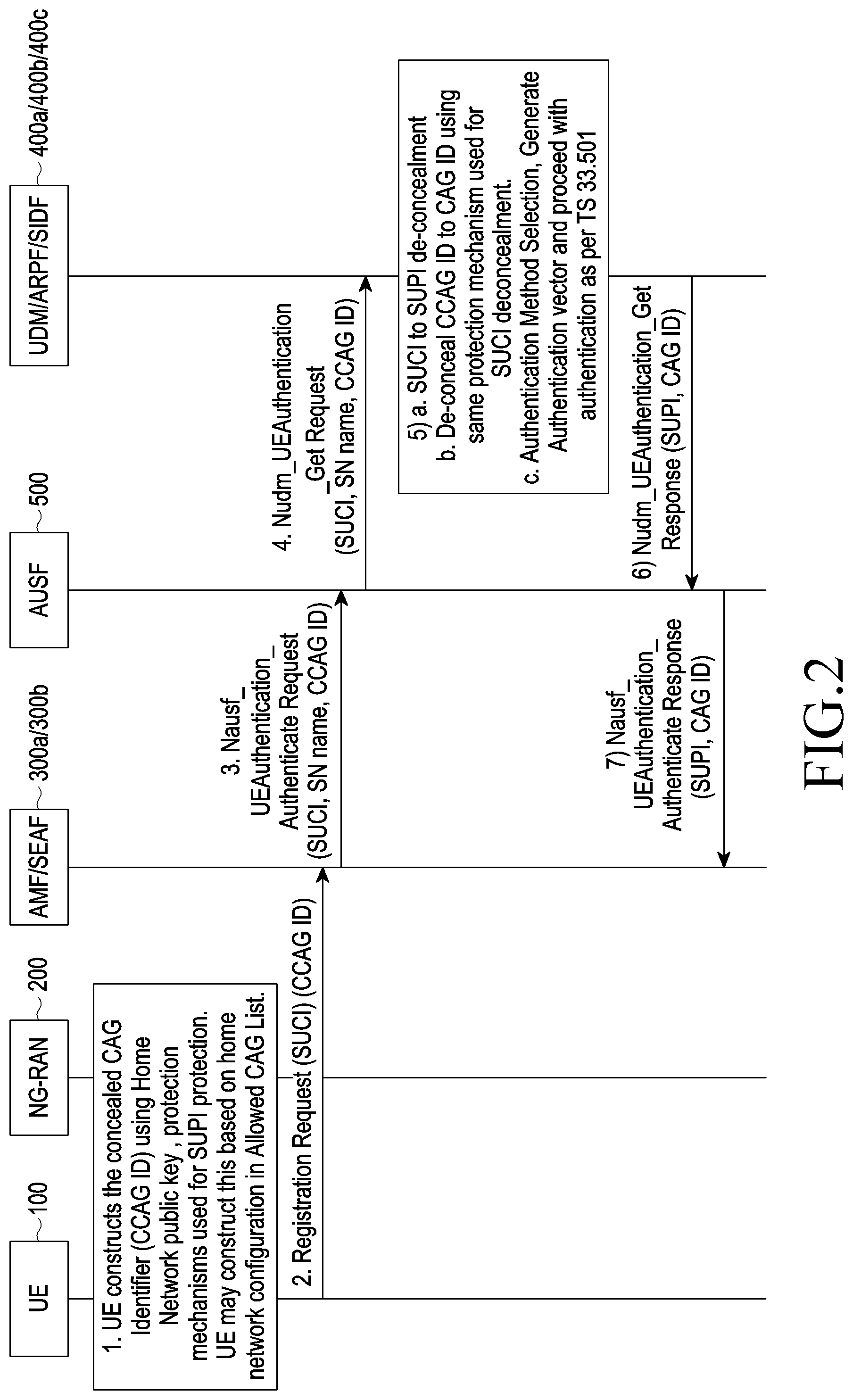 Patent US11785537 Figure 2 – Method and system for handling of closed access group related procedure