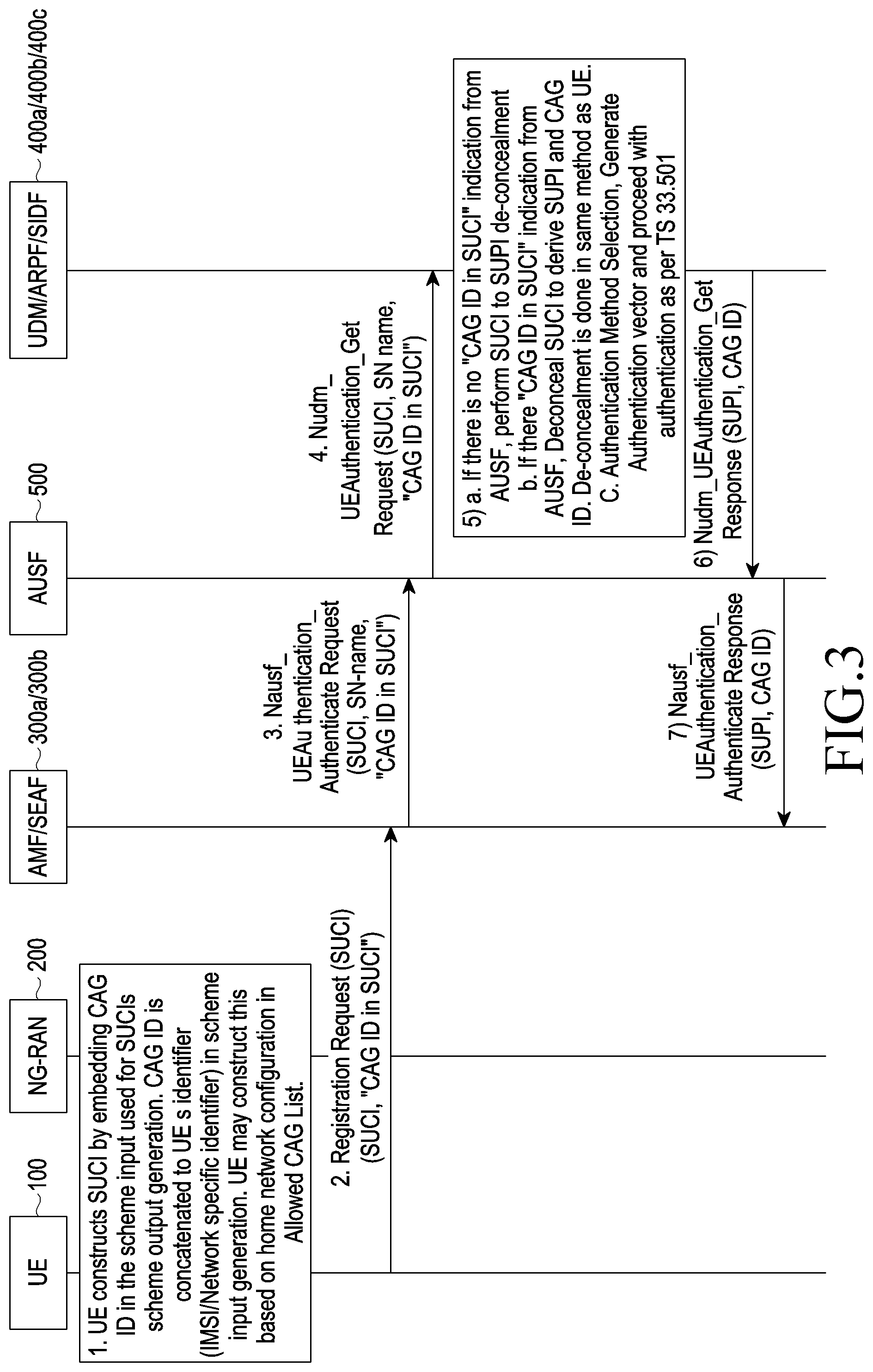 Patent US11785537 Figure 3 – Method and system for handling of closed access group related procedure