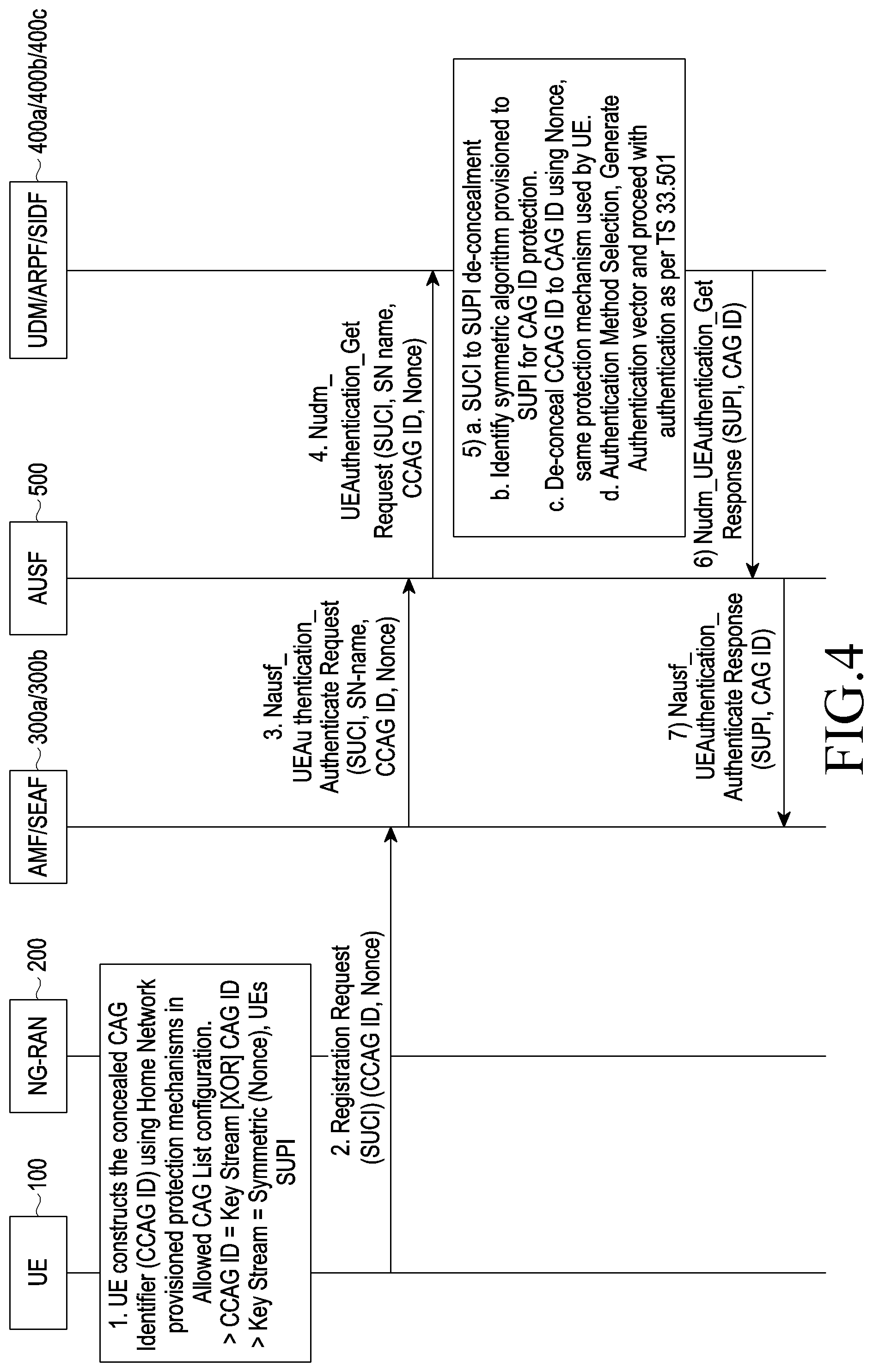 Patent US11785537 Figure 4 – Method and system for handling of closed access group related procedure