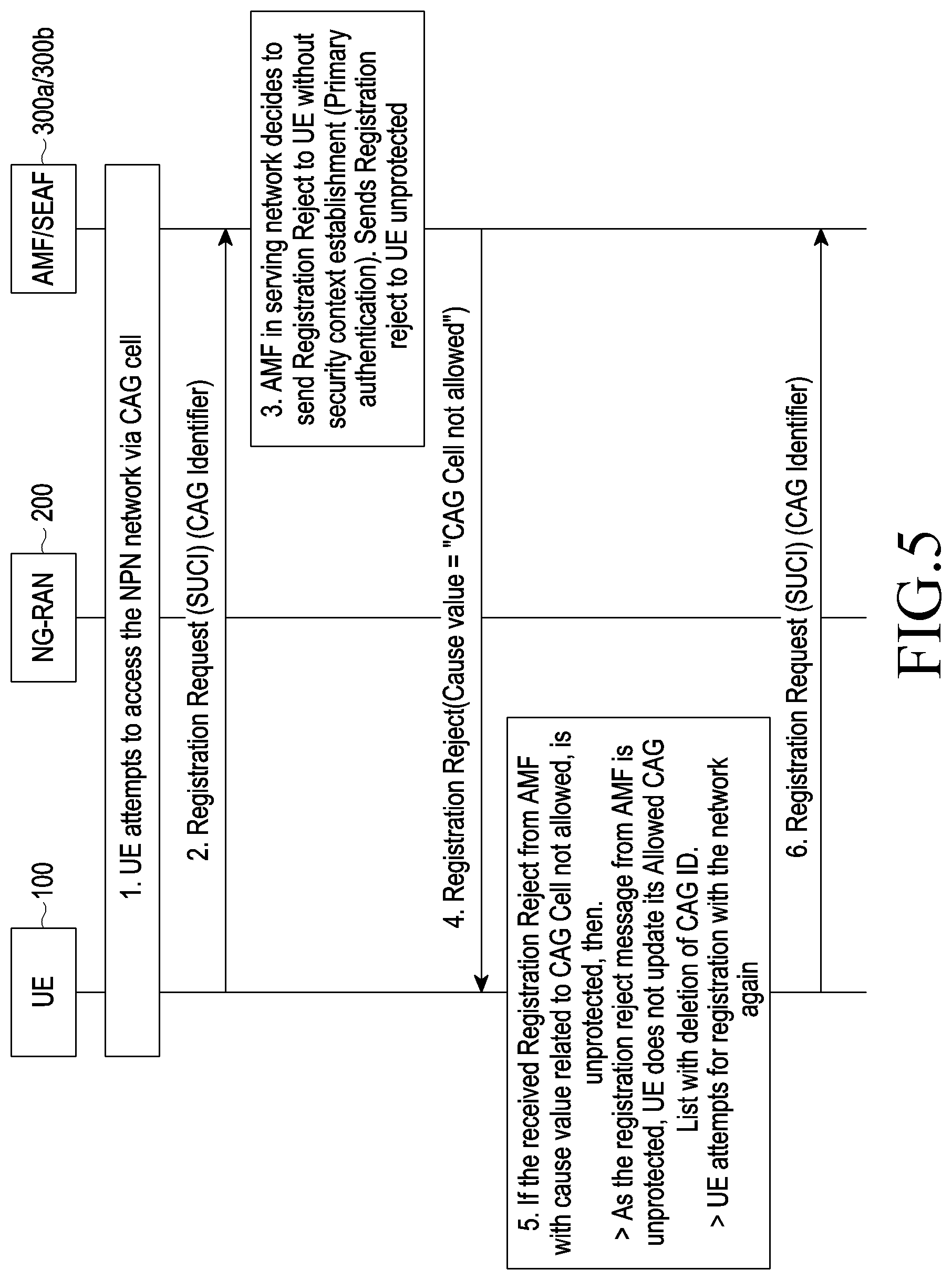 Patent US11785537 Figure 5 – Method and system for handling of closed access group related procedure