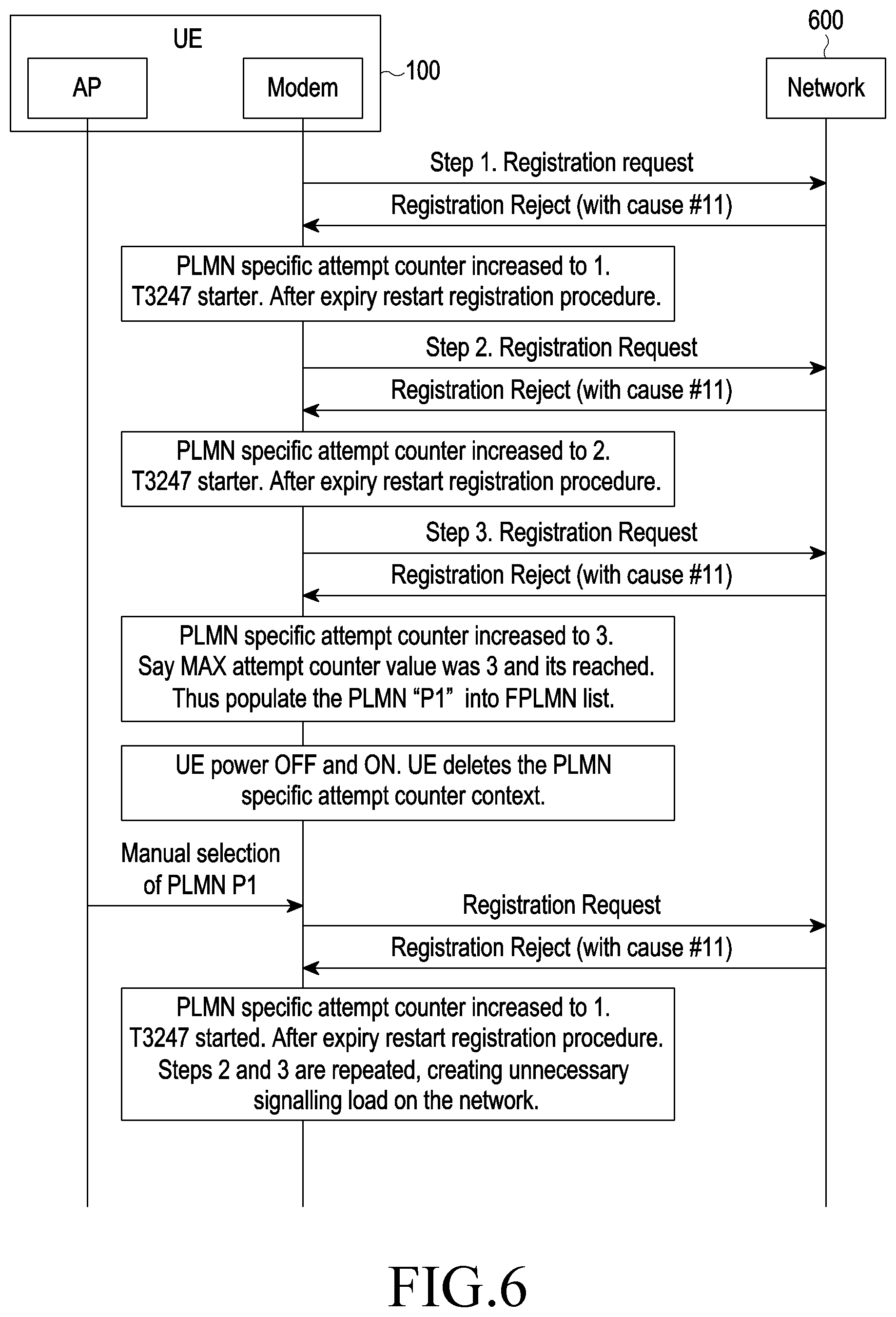 Patent US11785537 Figure 6 – Method and system for handling of closed access group related procedure