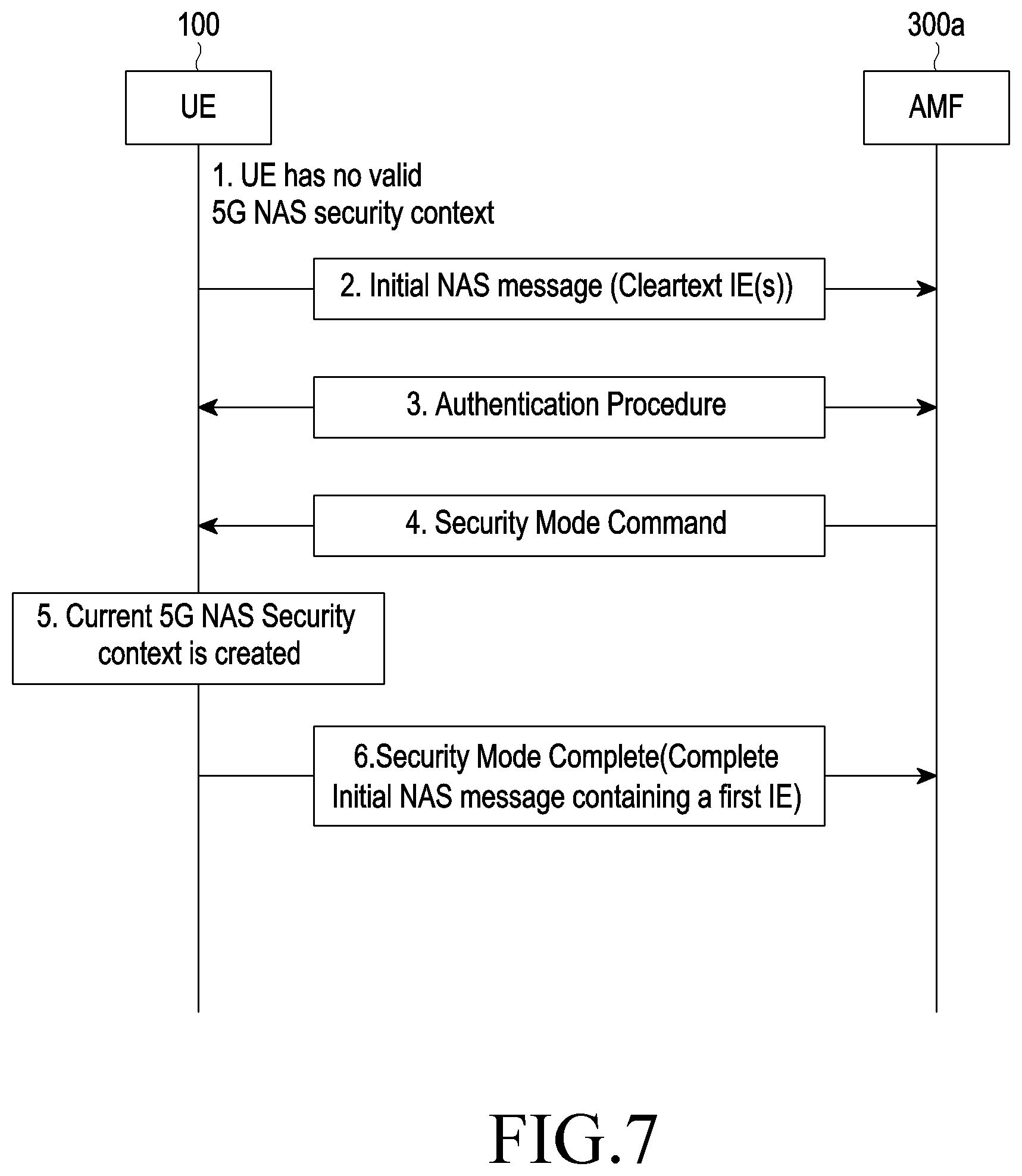 Patent US11785537 Figure 7 – Method and system for handling of closed access group related procedure