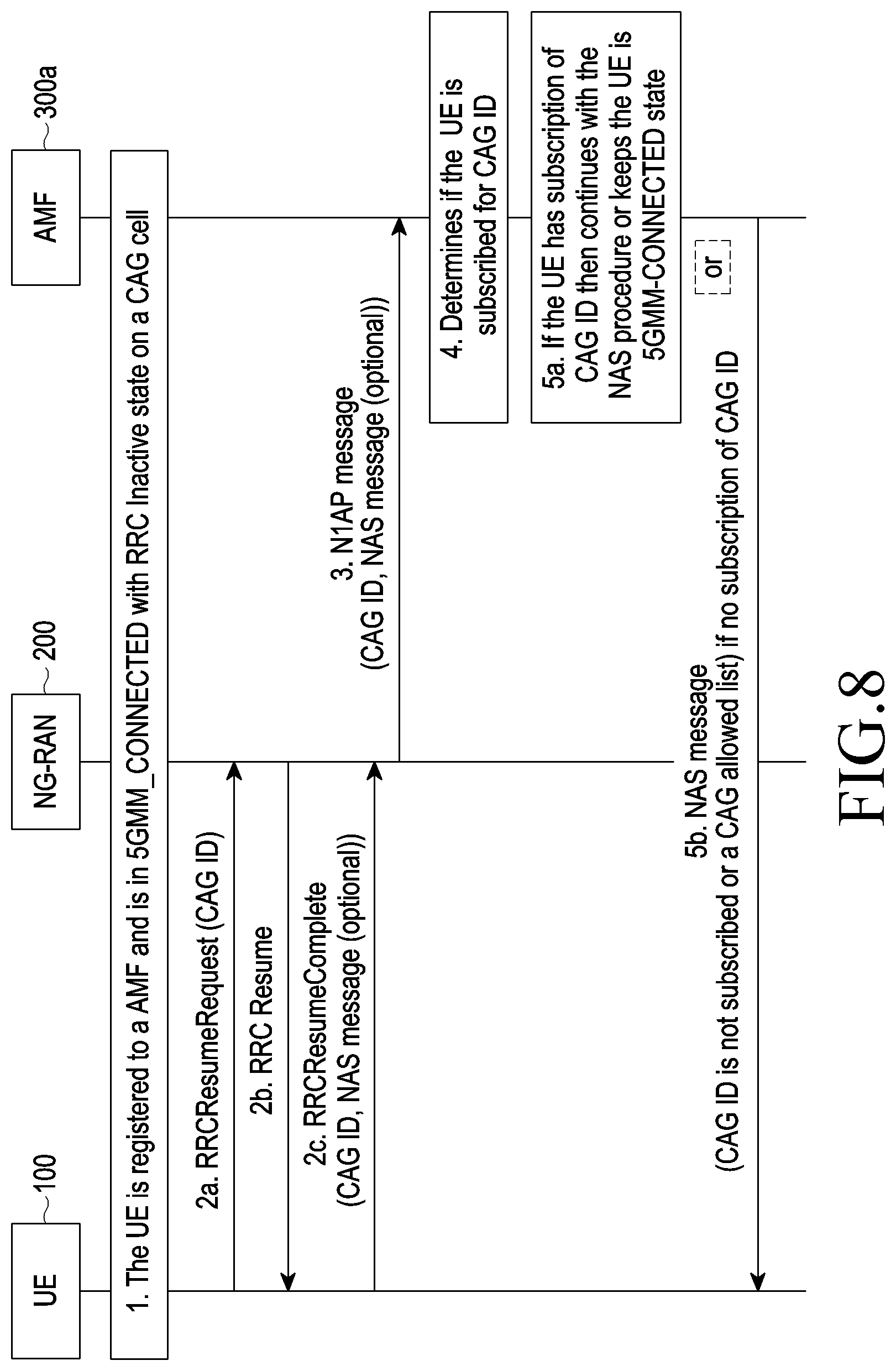 Patent US11785537 Figure 8 – Method and system for handling of closed access group related procedure