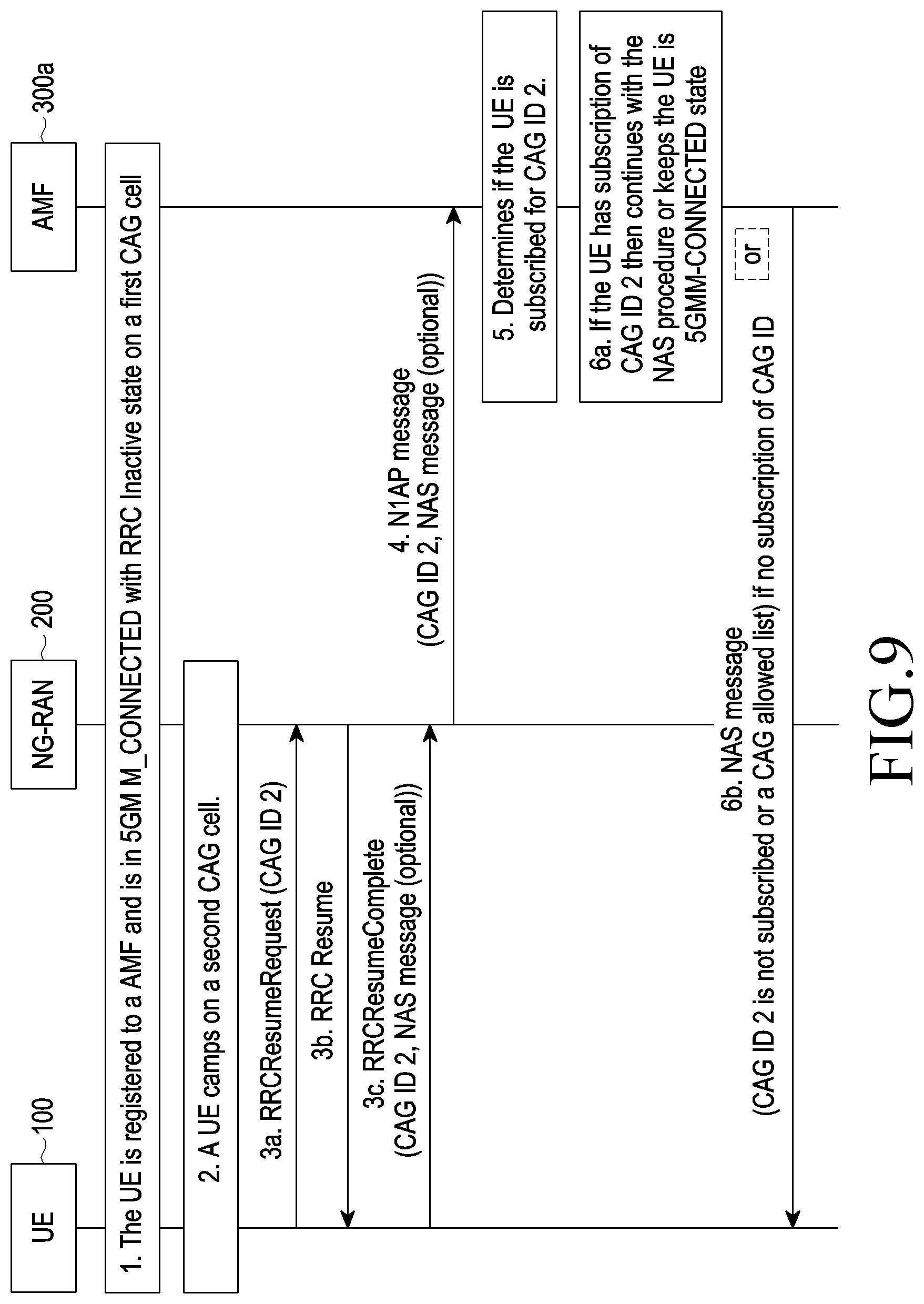 Patent US11785537 Figure 9 – Method and system for handling of closed access group related procedure