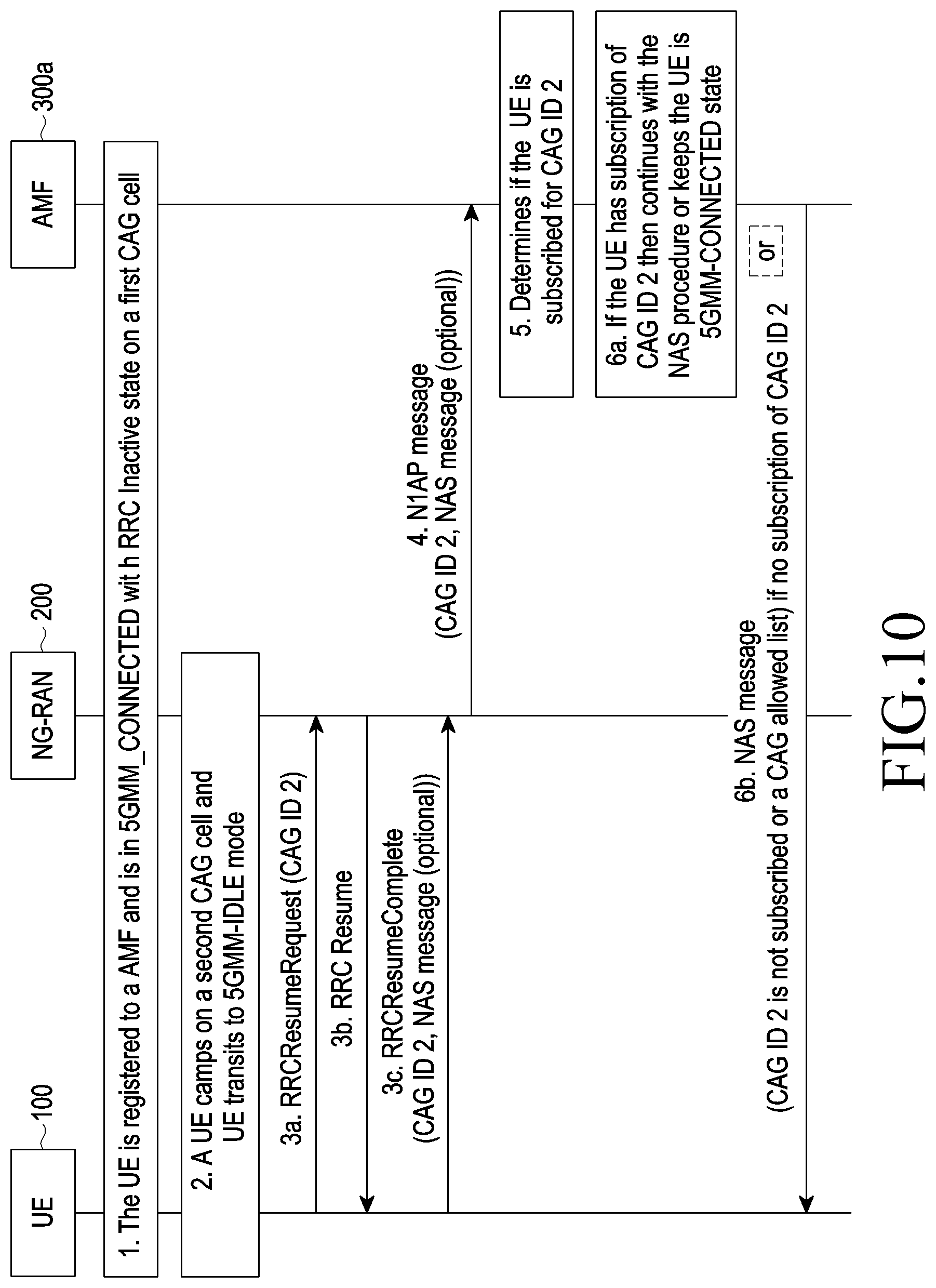 Patent US11785537 Figure 10 – Method and system for handling of closed access group related procedure