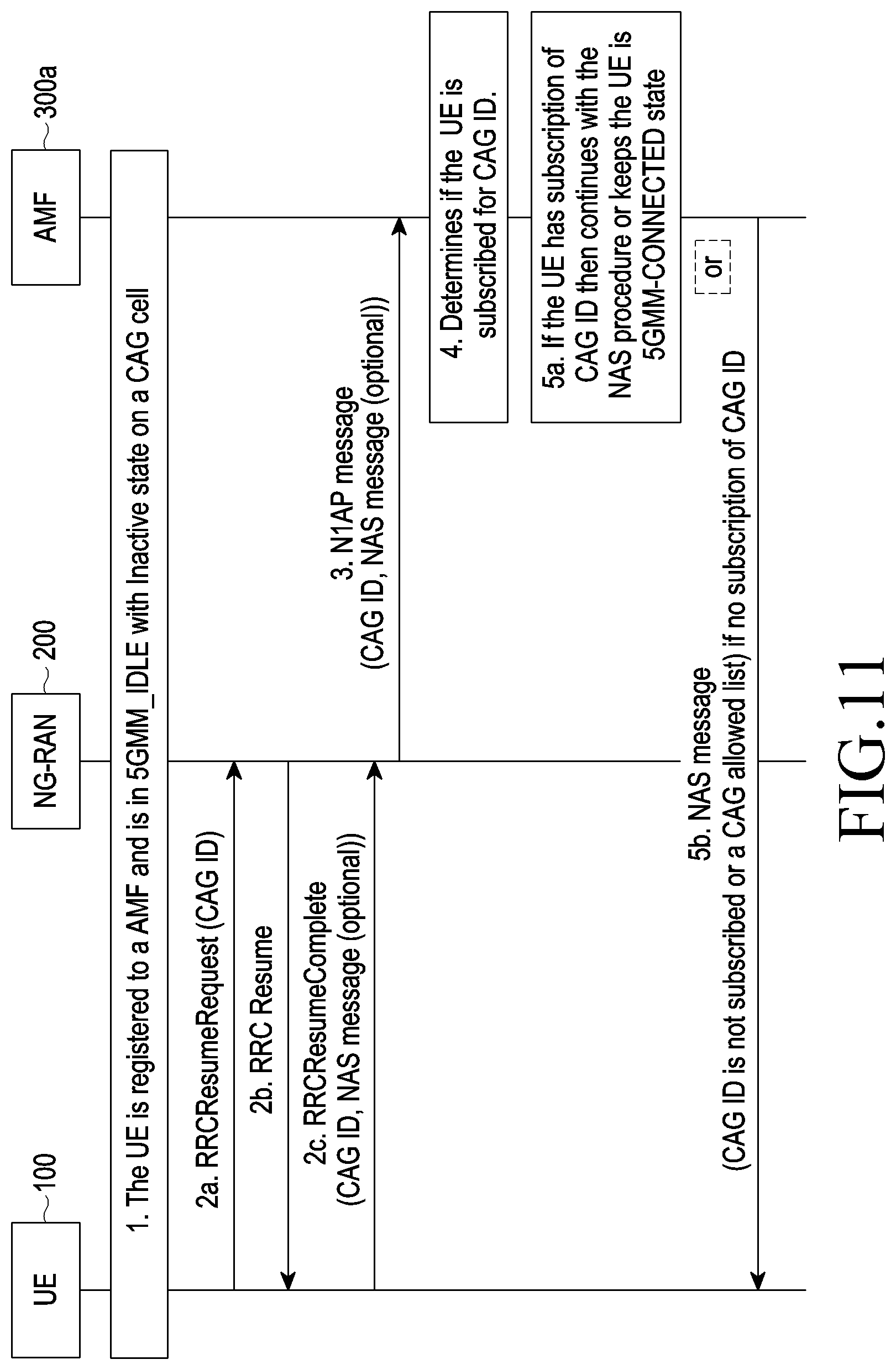 Patent US11785537 Figure 11 – Method and system for handling of closed access group related procedure