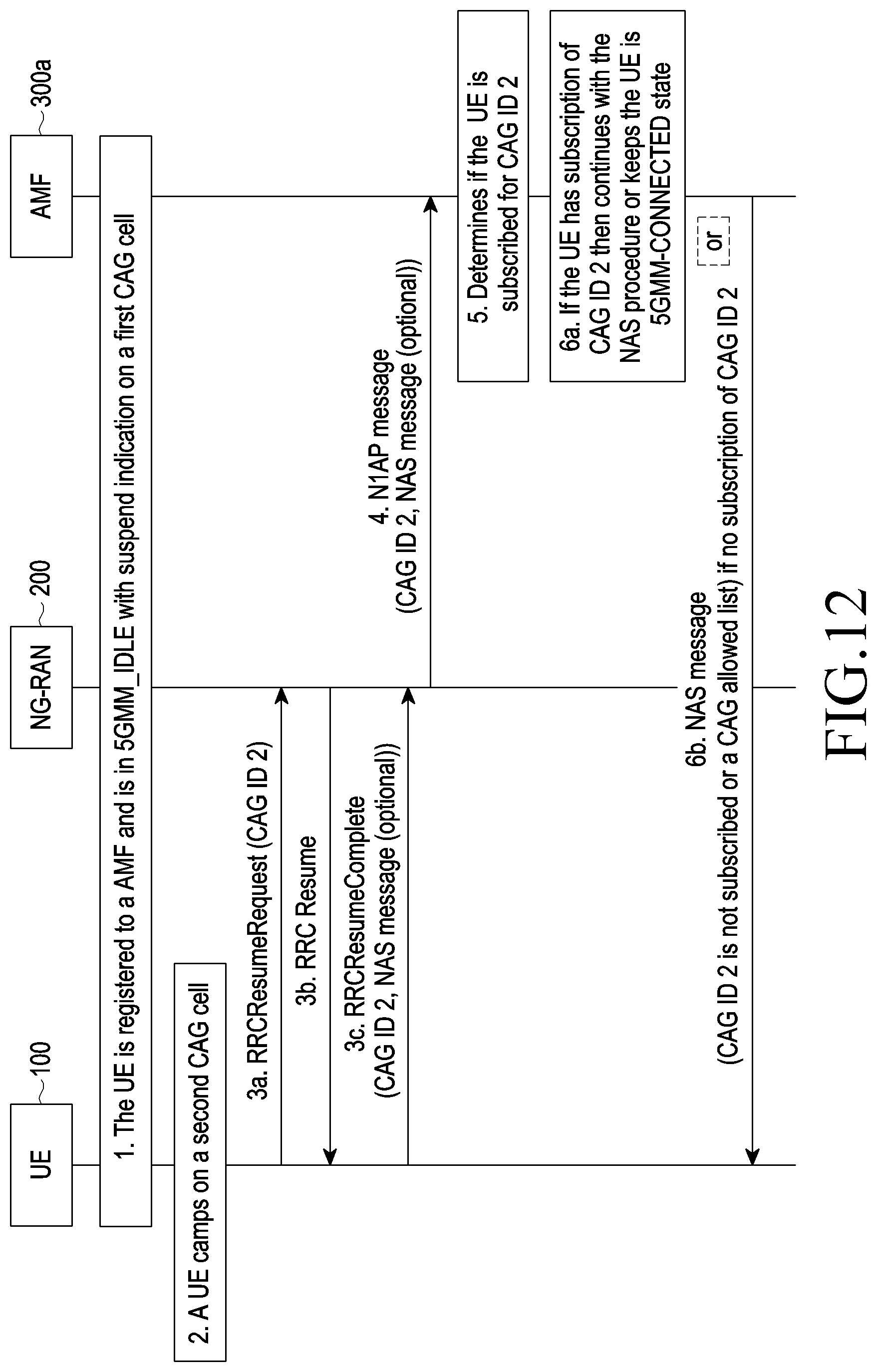 Patent US11785537 Figure 12 – Method and system for handling of closed access group related procedure