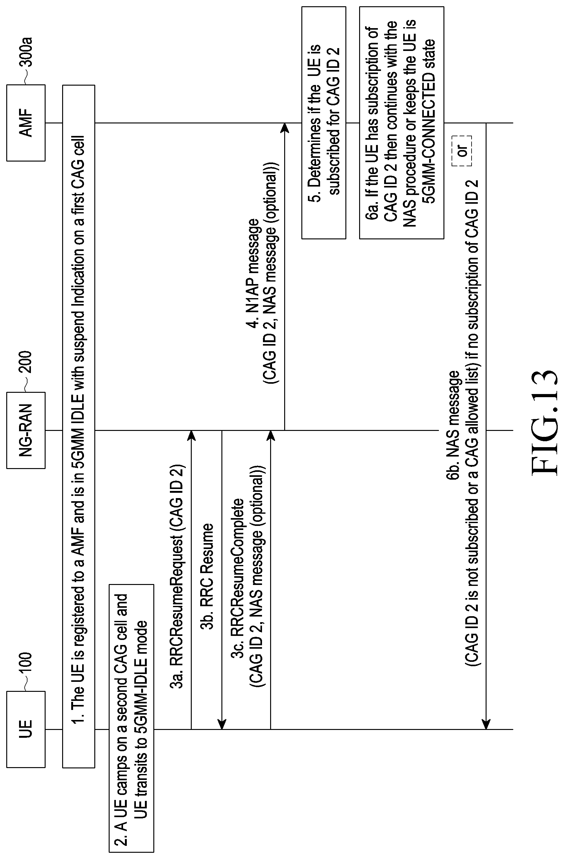Patent US11785537 Figure 13 – Method and system for handling of closed access group related procedure
