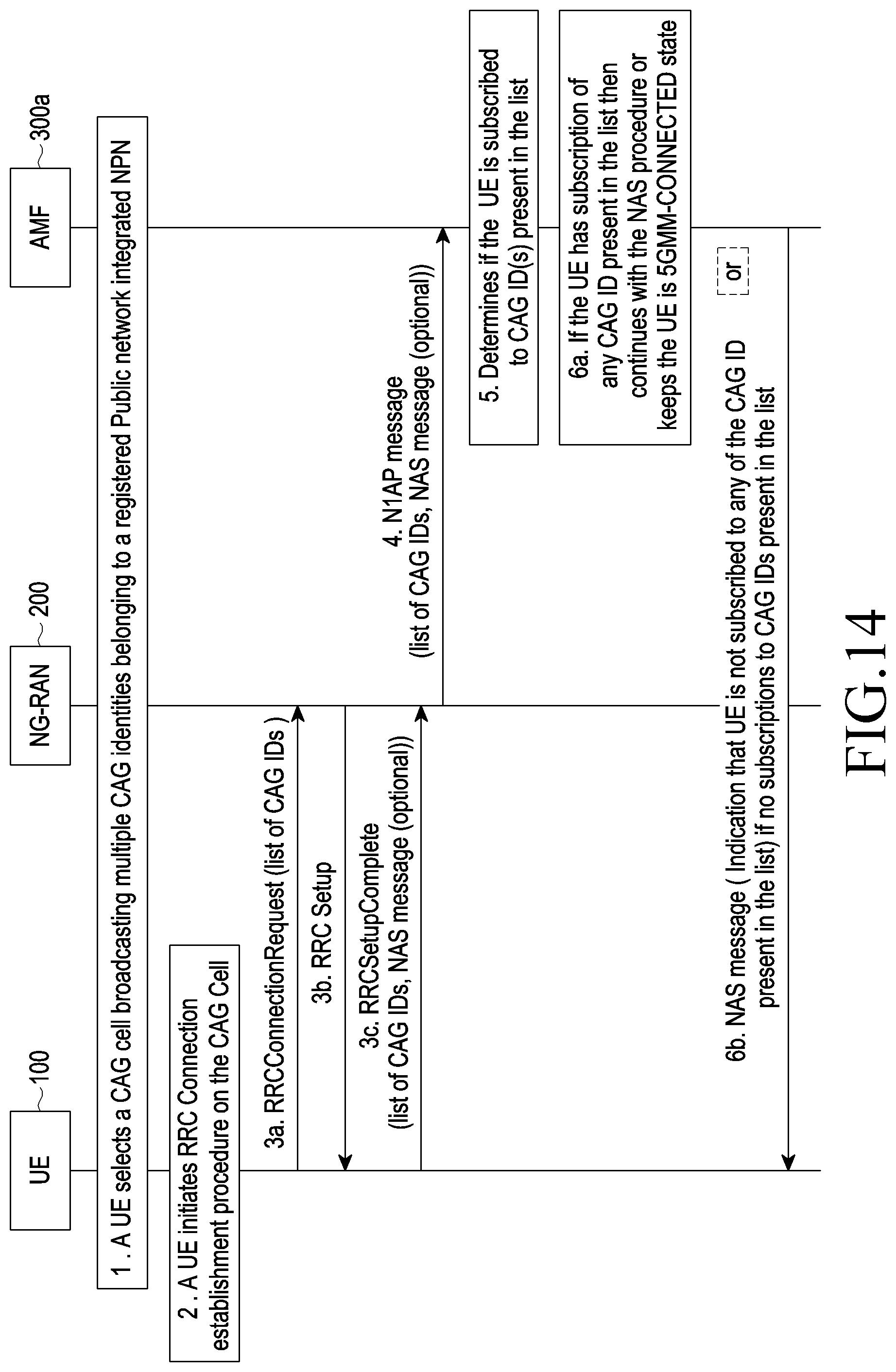 Patent US11785537 Figure 14 – Method and system for handling of closed access group related procedure