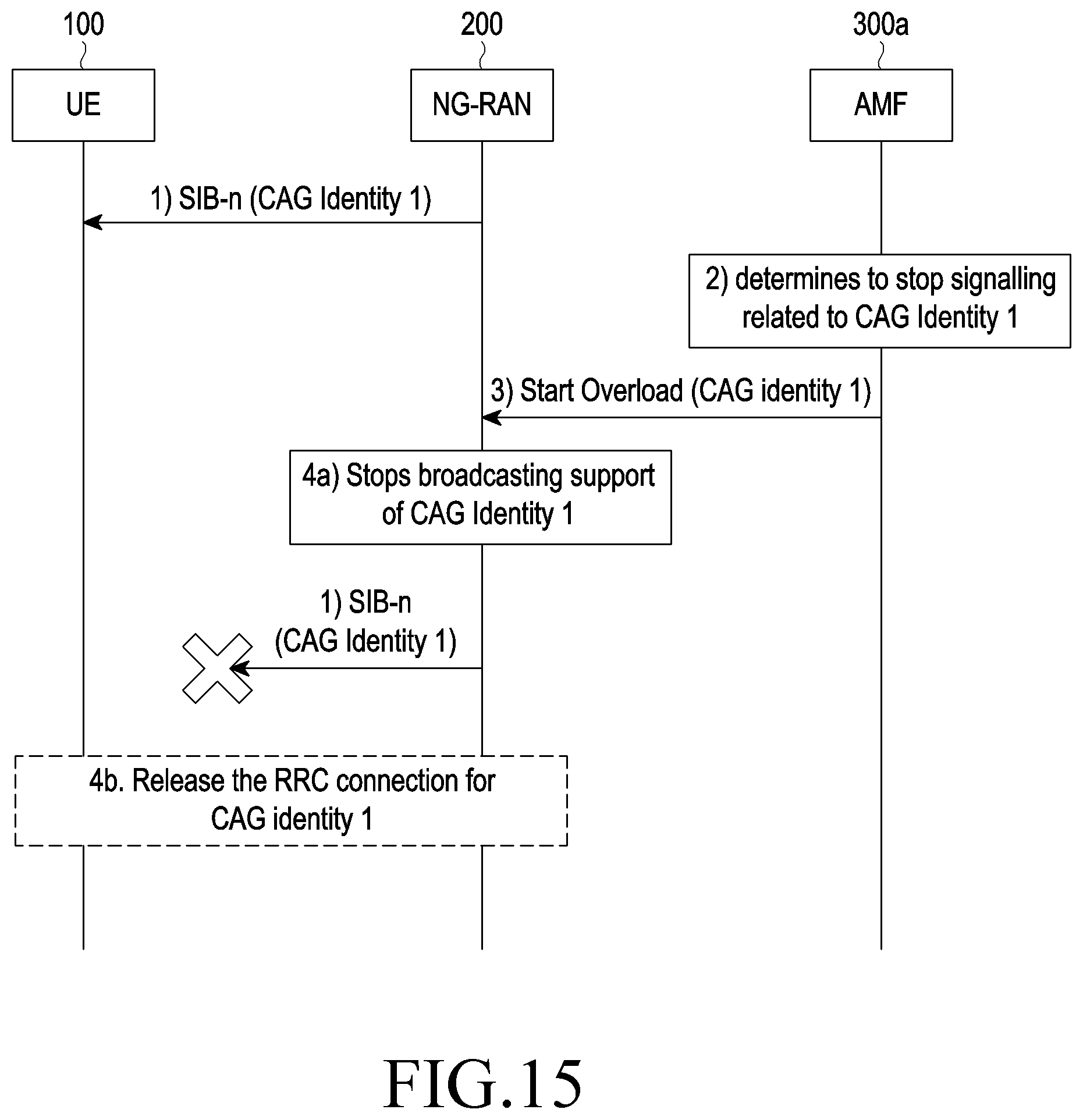 Patent US11785537 Figure 15 – Method and system for handling of closed access group related procedure