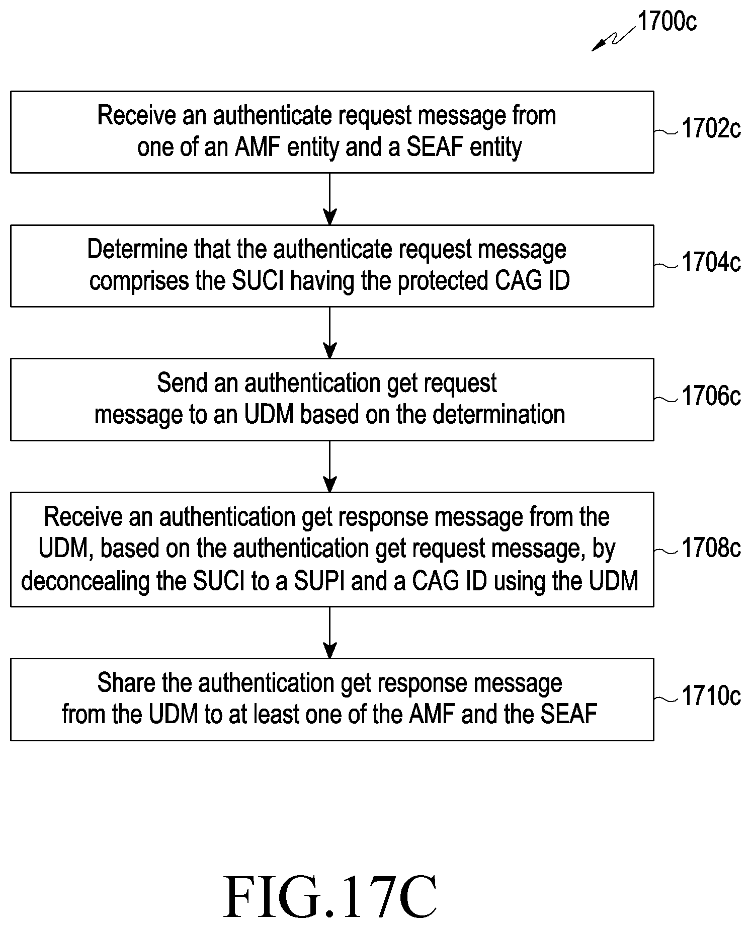 Patent US11785537 Figure 19 – Method and system for handling of closed access group related procedure