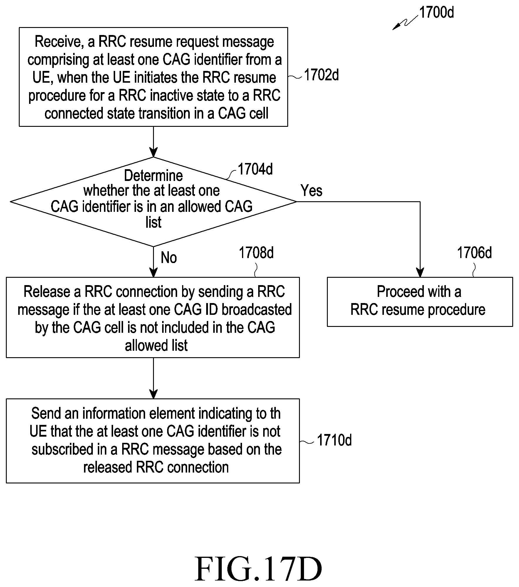 Patent US11785537 Figure 20 – Method and system for handling of closed access group related procedure