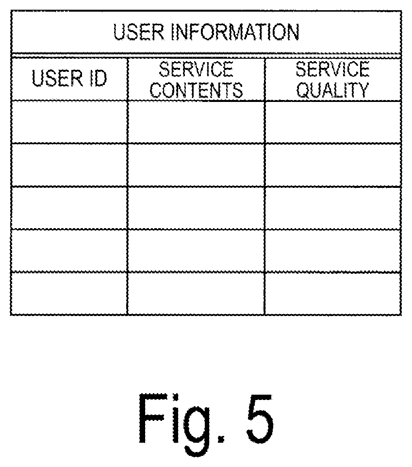 Patent US11785538 Figure 5 – Communication control device, communication control system, communication control method, and communication control program