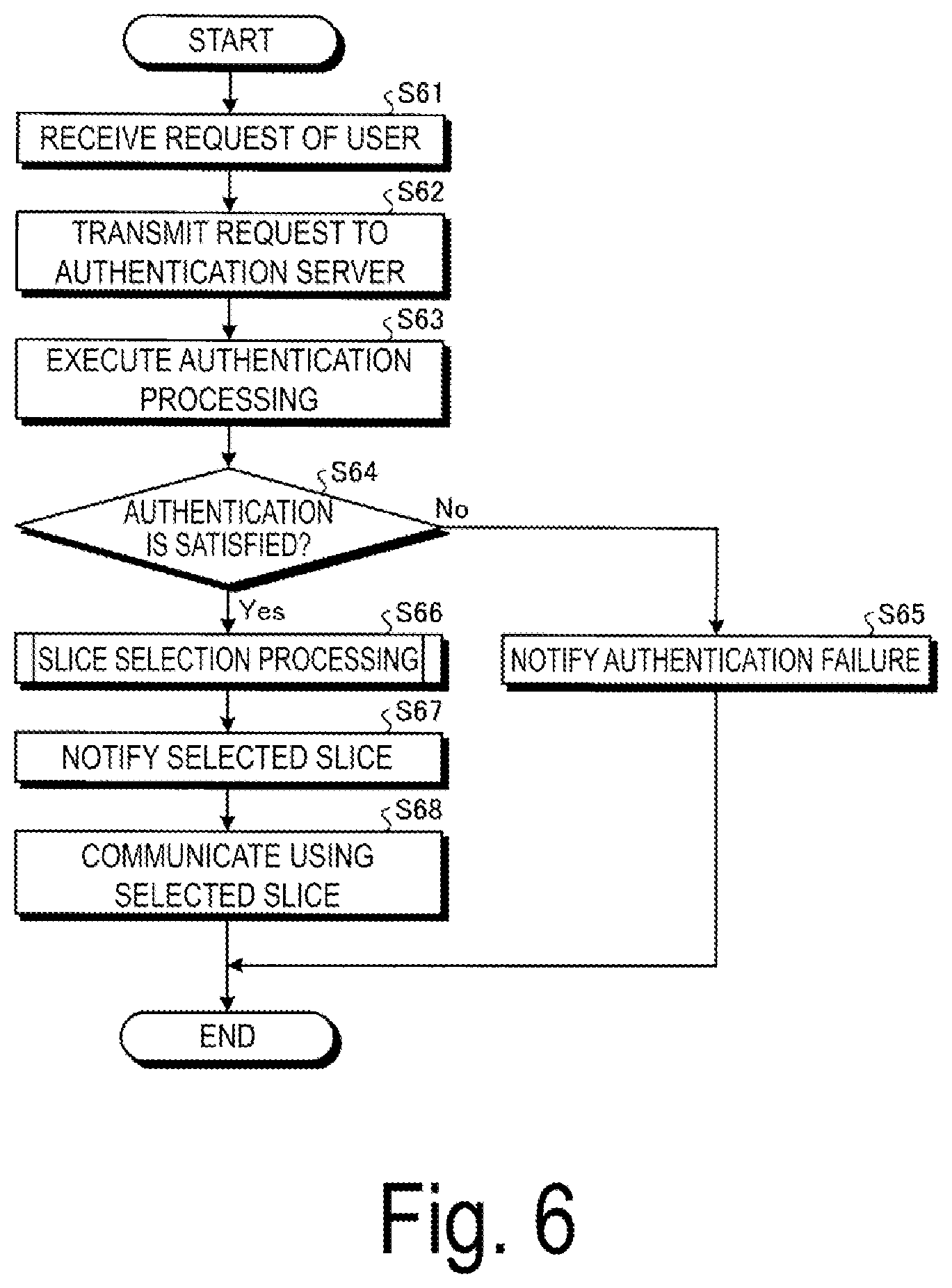 Patent US11785538 Figure 6 – Communication control device, communication control system, communication control method, and communication control program