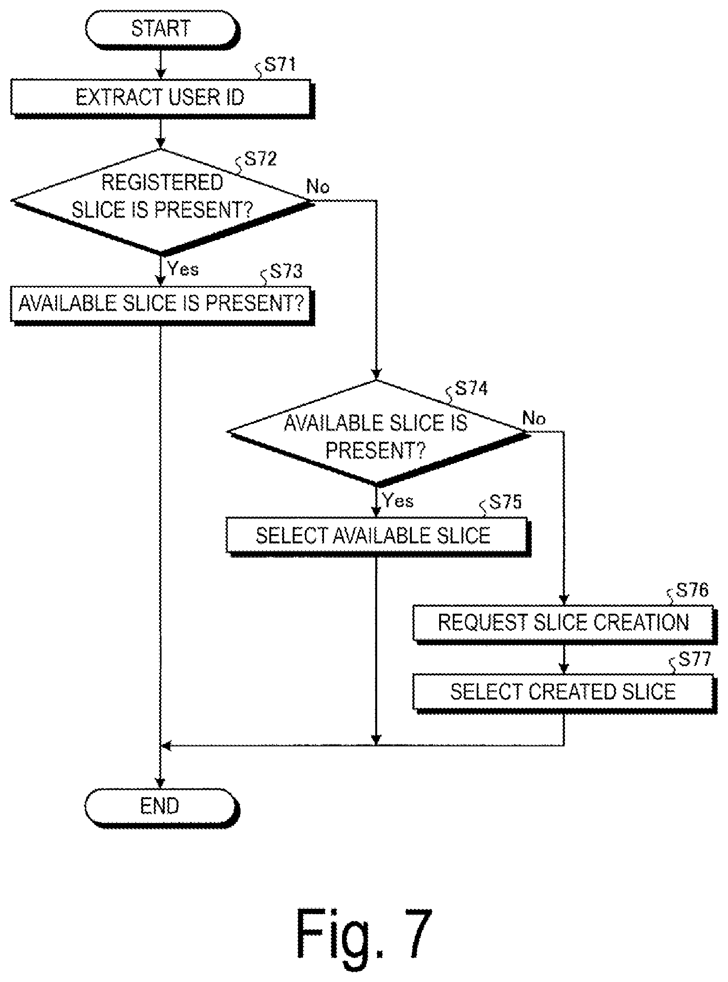 Patent US11785538 Figure 7 – Communication control device, communication control system, communication control method, and communication control program