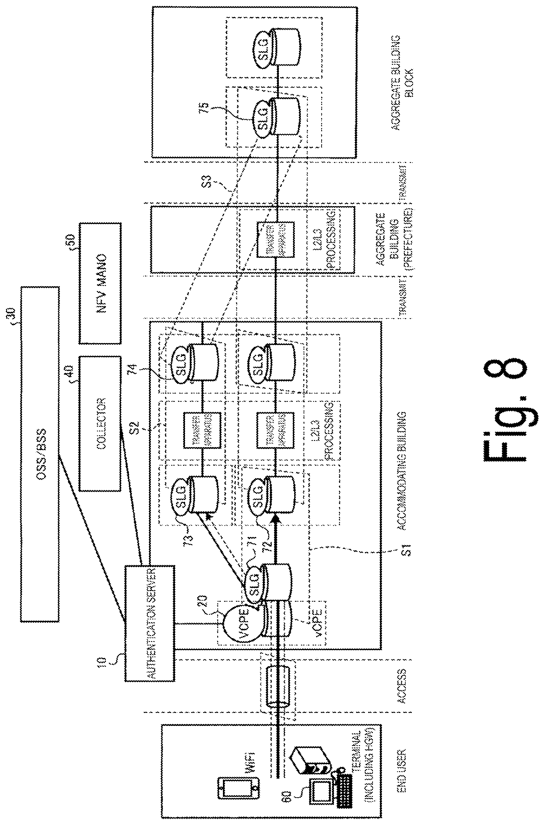 Patent US11785538 Figure 8 – Communication control device, communication control system, communication control method, and communication control program