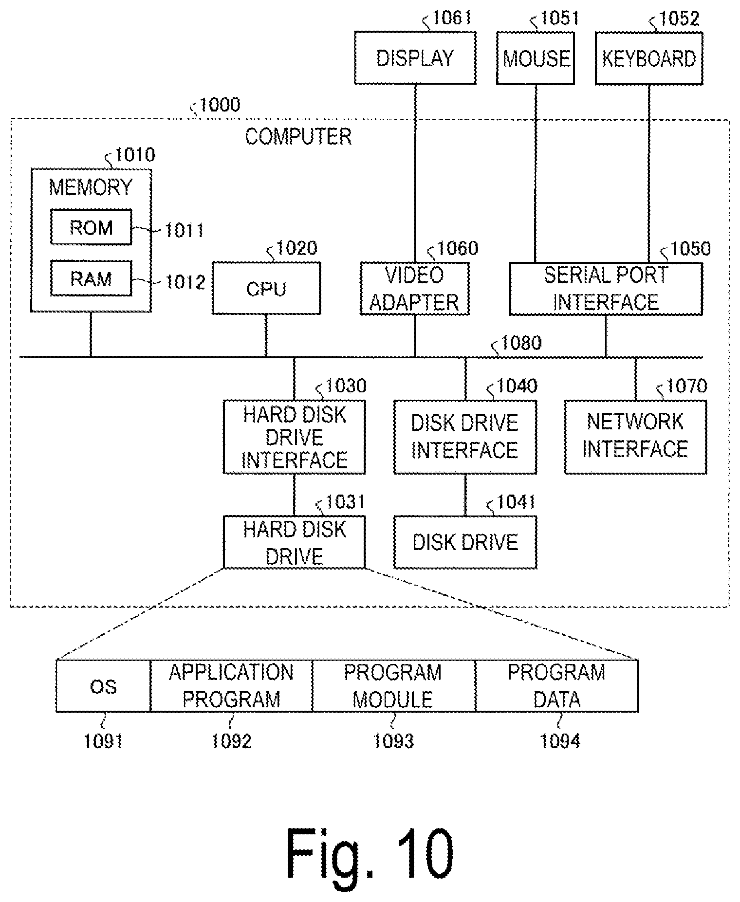 Patent US11785538 Figure 10 – Communication control device, communication control system, communication control method, and communication control program