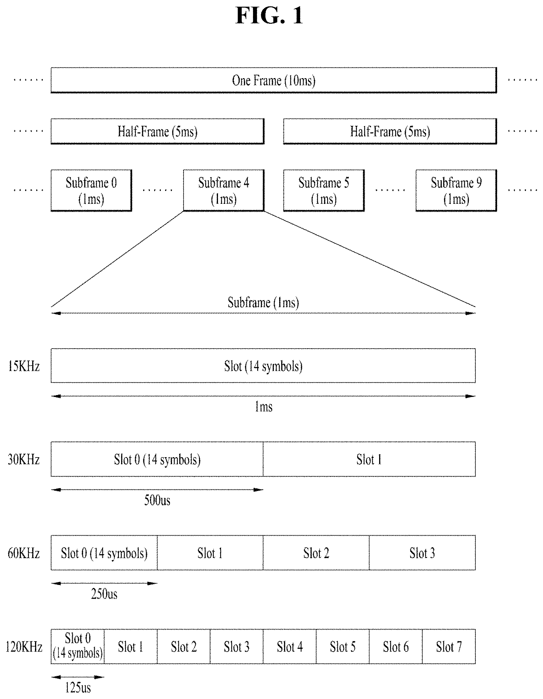 Patent US11785539 Figure 1 – Method, UE, apparatus, and storage medium for monitoring control channel in wireless communication system, and method and BS for transmitting control channel
