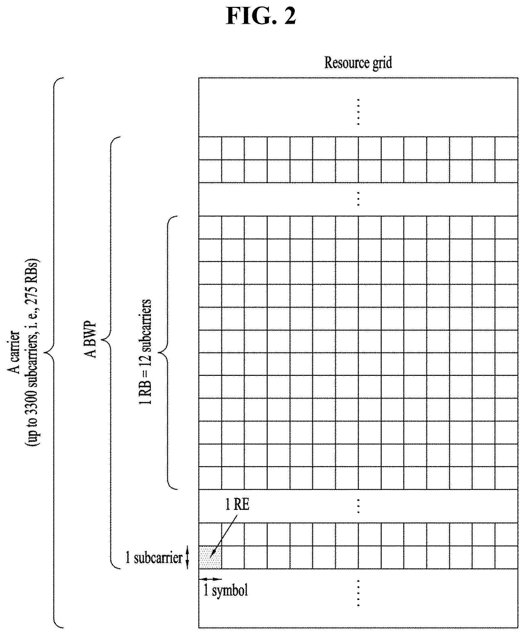 Patent US11785539 Figure 2 – Method, UE, apparatus, and storage medium for monitoring control channel in wireless communication system, and method and BS for transmitting control channel