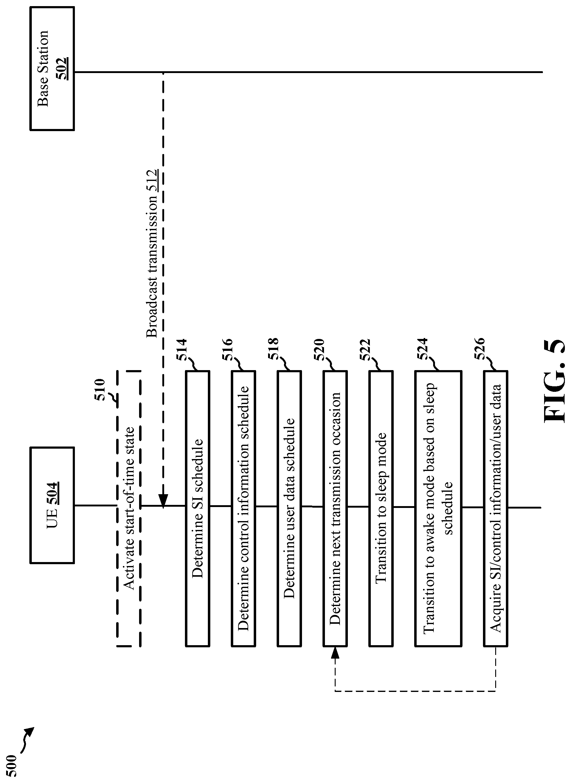 Patent US11785543 Figure 5 – Methods and apparatus to facilitate sleep mechanisms for read-only mode devices in a dedicated carrier