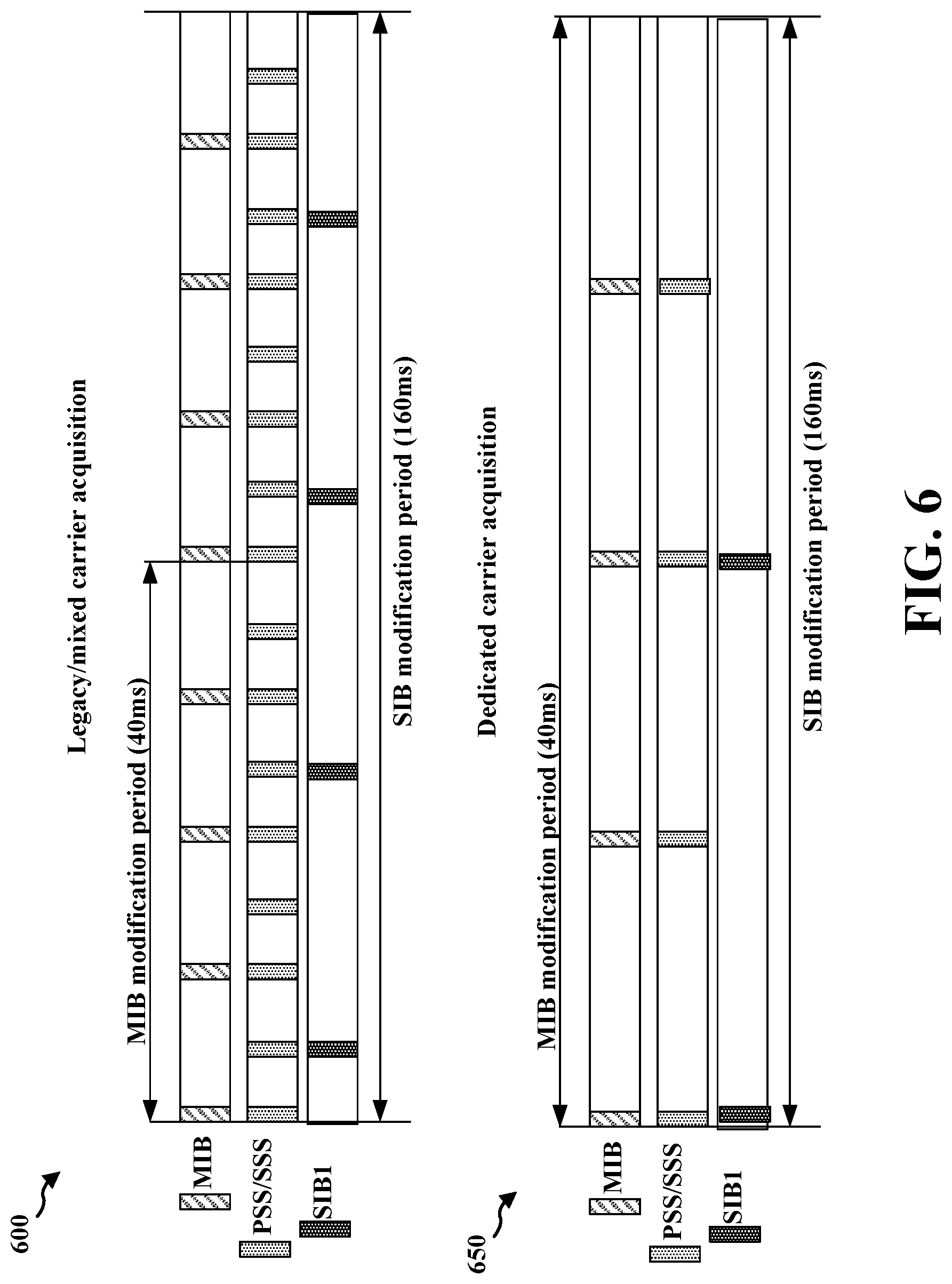 Patent US11785543 Figure 6 – Methods and apparatus to facilitate sleep mechanisms for read-only mode devices in a dedicated carrier