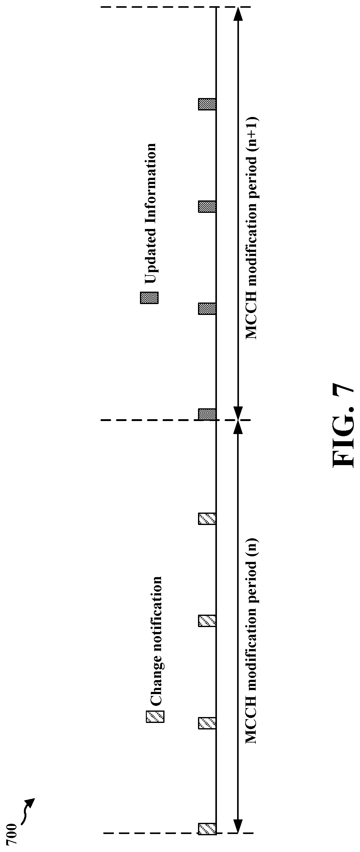 Patent US11785543 Figure 7 – Methods and apparatus to facilitate sleep mechanisms for read-only mode devices in a dedicated carrier