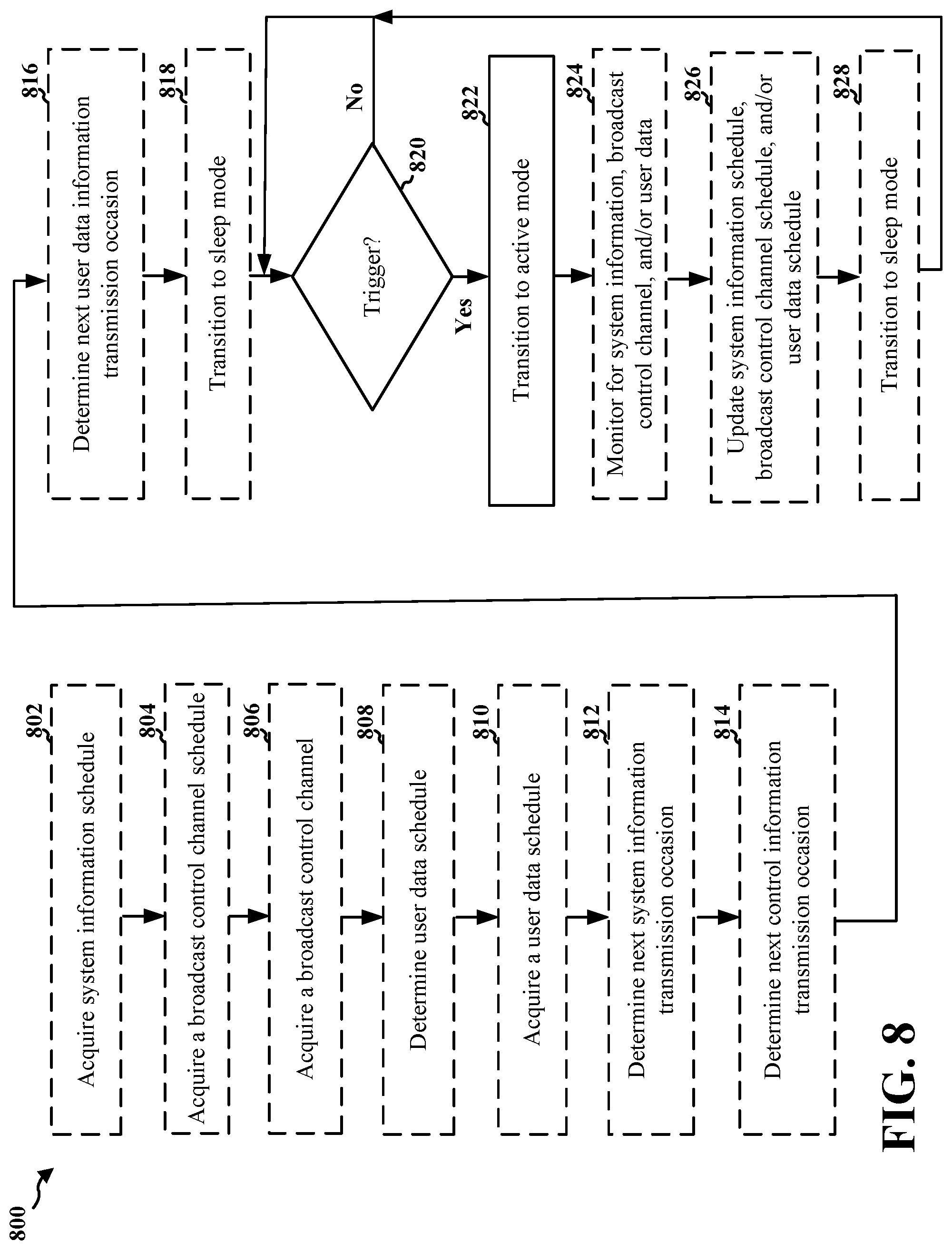 Patent US11785543 Figure 8 – Methods and apparatus to facilitate sleep mechanisms for read-only mode devices in a dedicated carrier