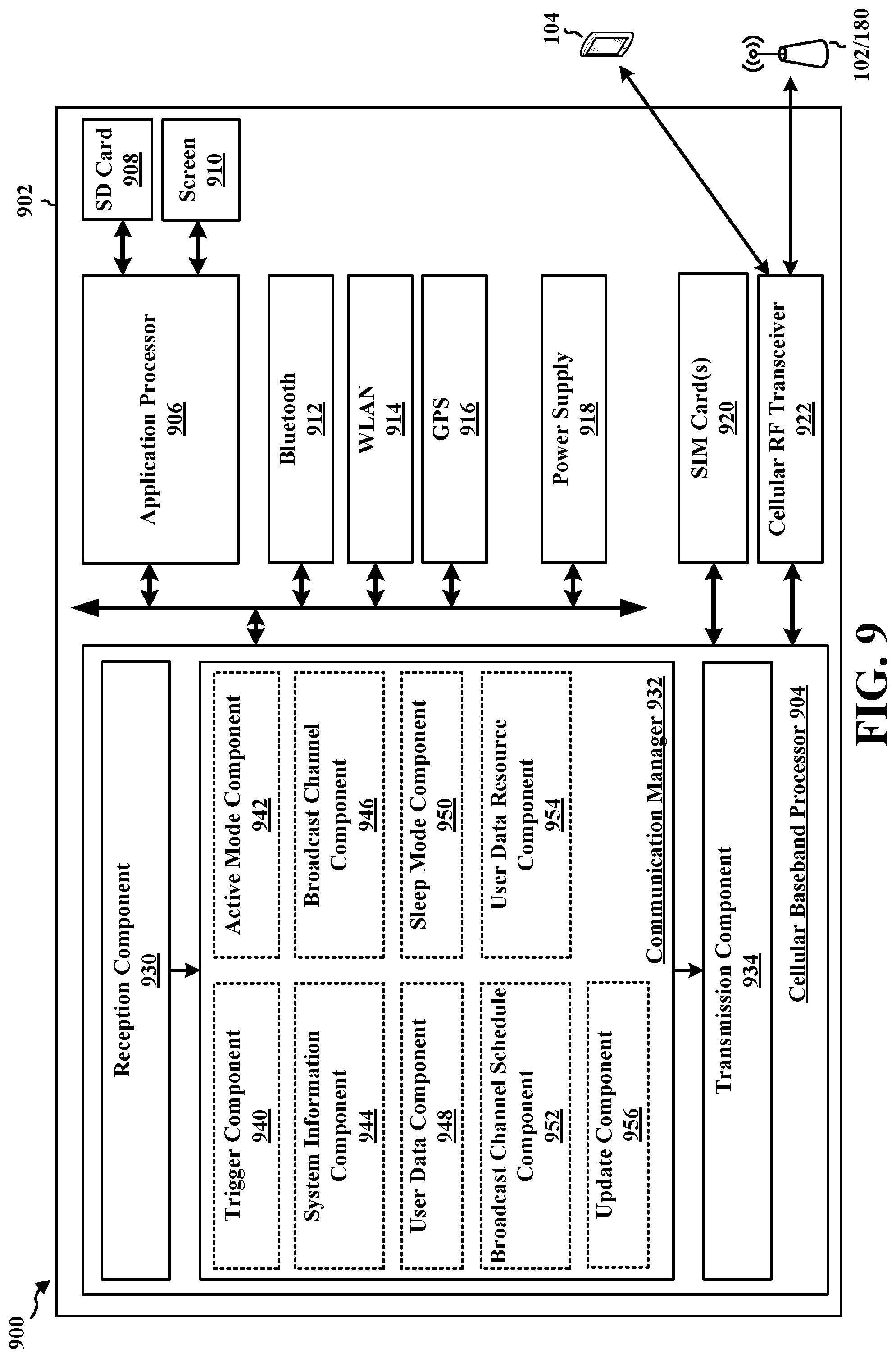 Patent US11785543 Figure 9 – Methods and apparatus to facilitate sleep mechanisms for read-only mode devices in a dedicated carrier