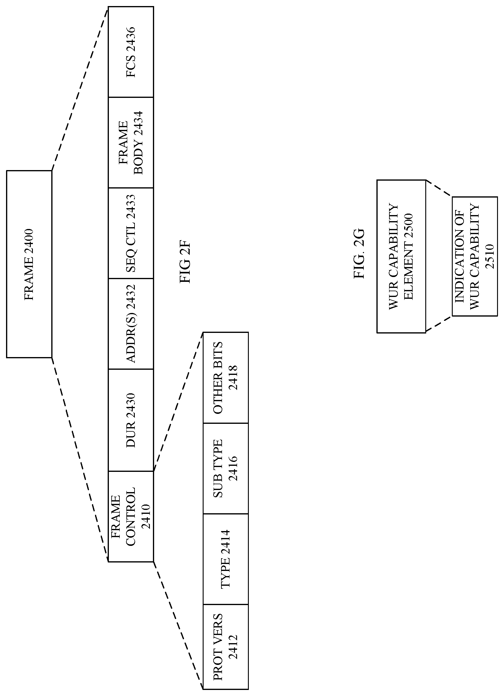 Patent US11785544 Figure 7 – Low-power wake-up radio discovery procedure and frame format