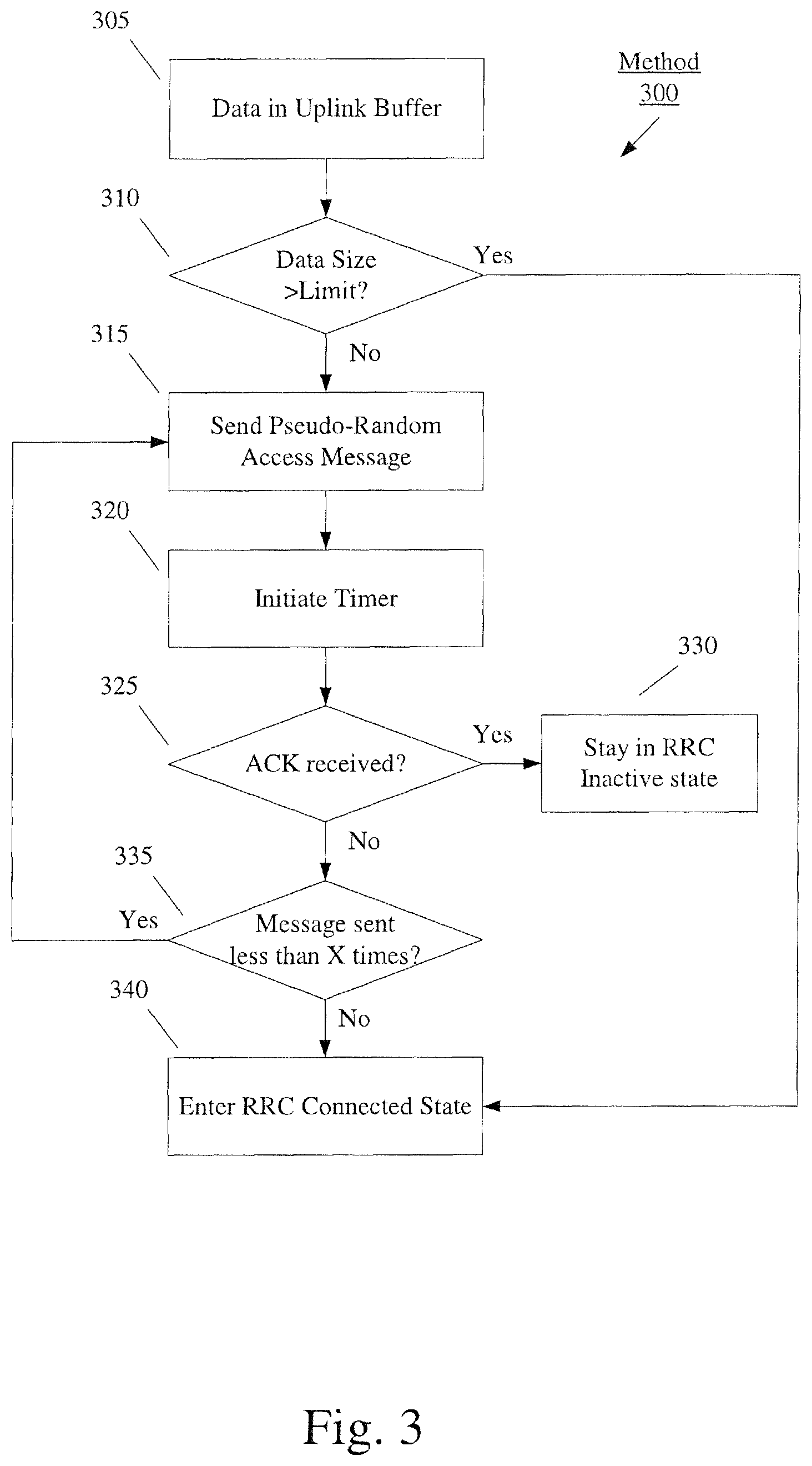 Patent US11785545 Figure 3 – Inactive mode operations