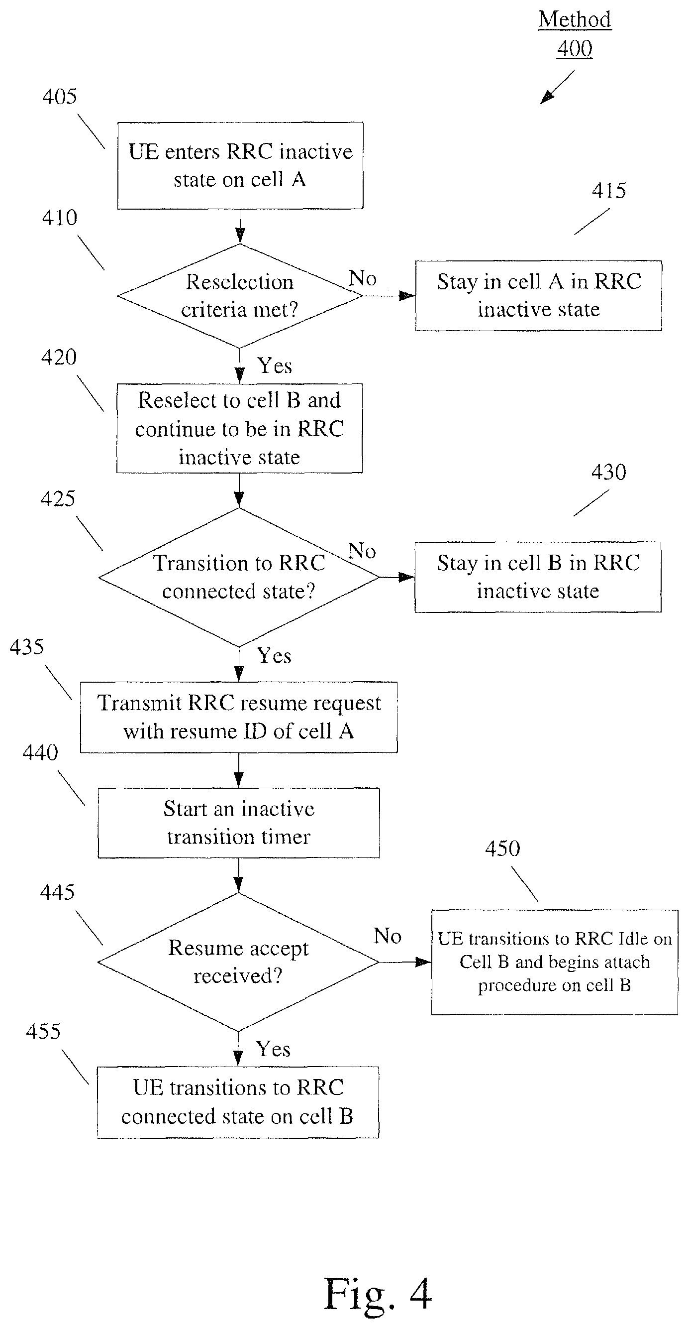 Patent US11785545 Figure 4 – Inactive mode operations