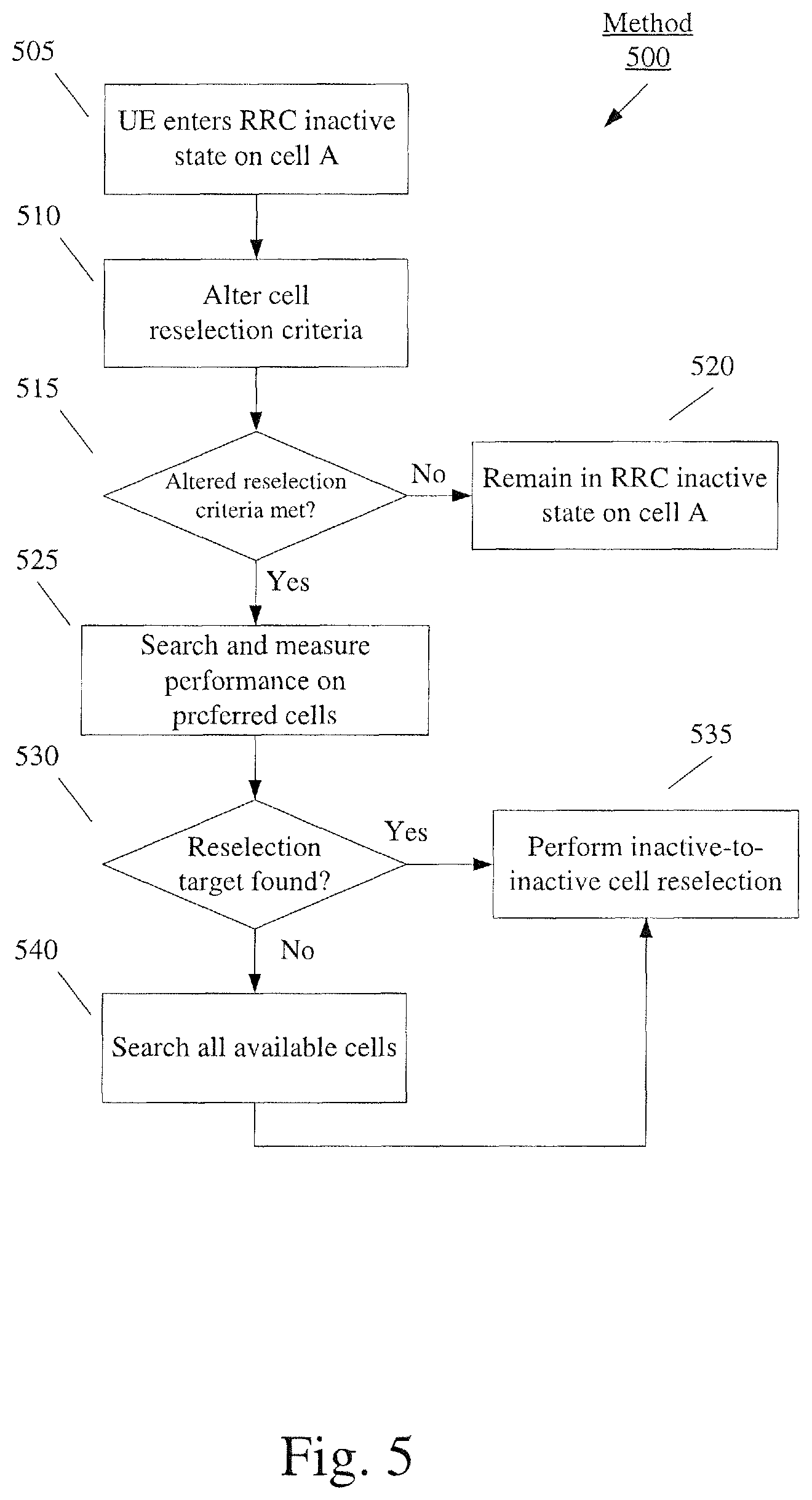 Patent US11785545 Figure 5 – Inactive mode operations