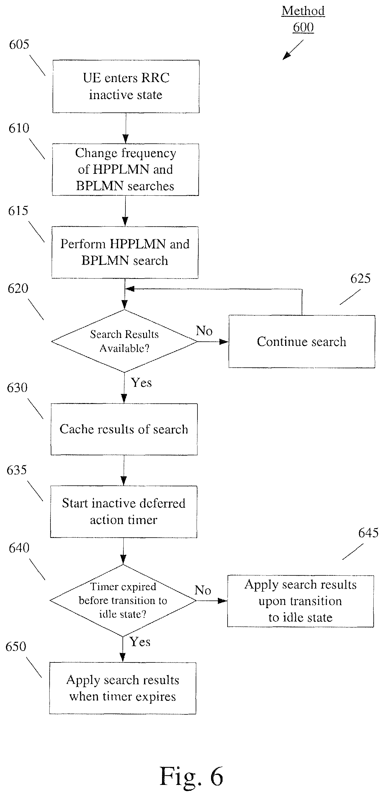 Patent US11785545 Figure 6 – Inactive mode operations