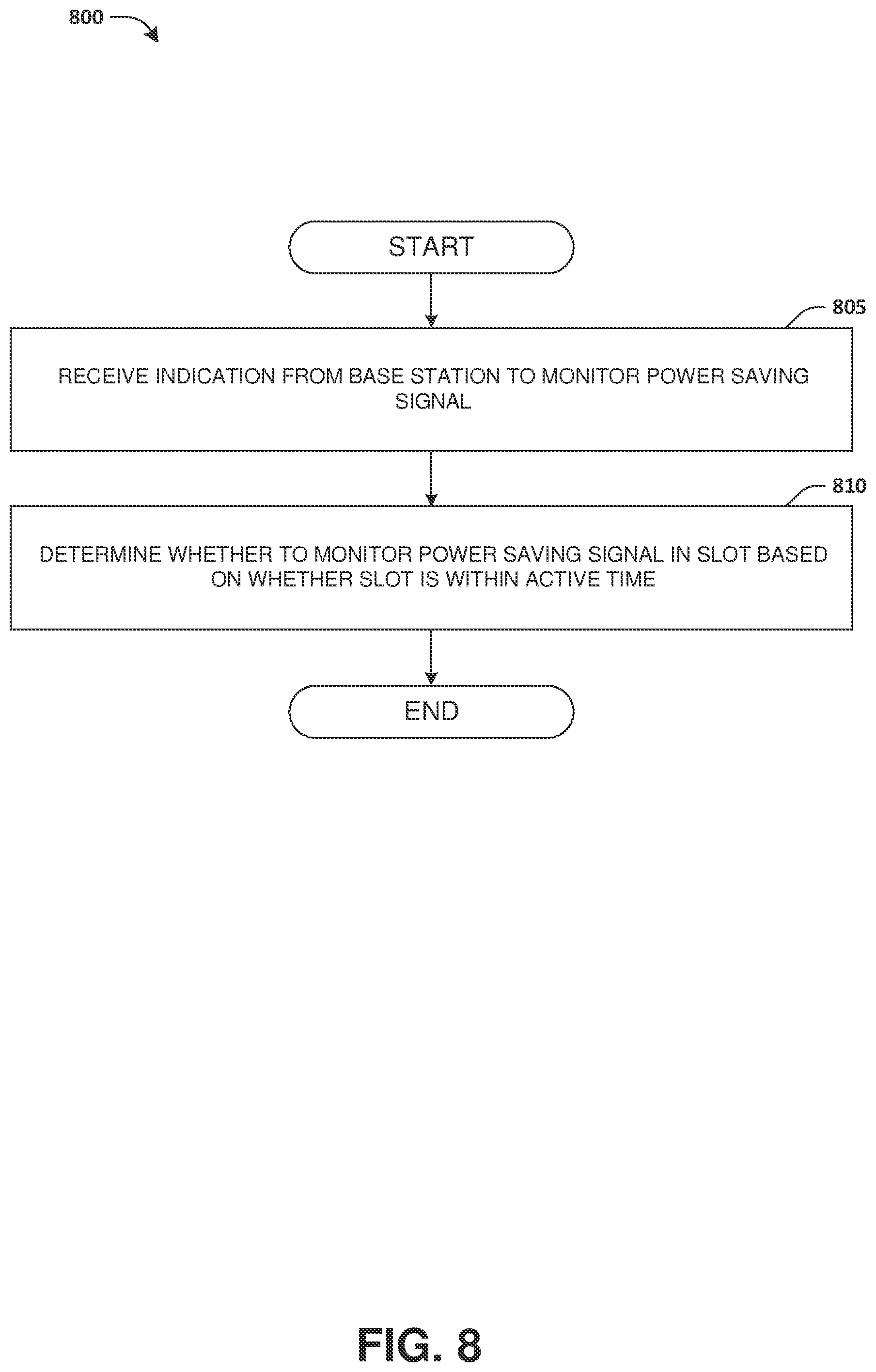 Patent US11785546 Figure 7 – Method and apparatus for monitoring power saving signal in a wireless communication system
